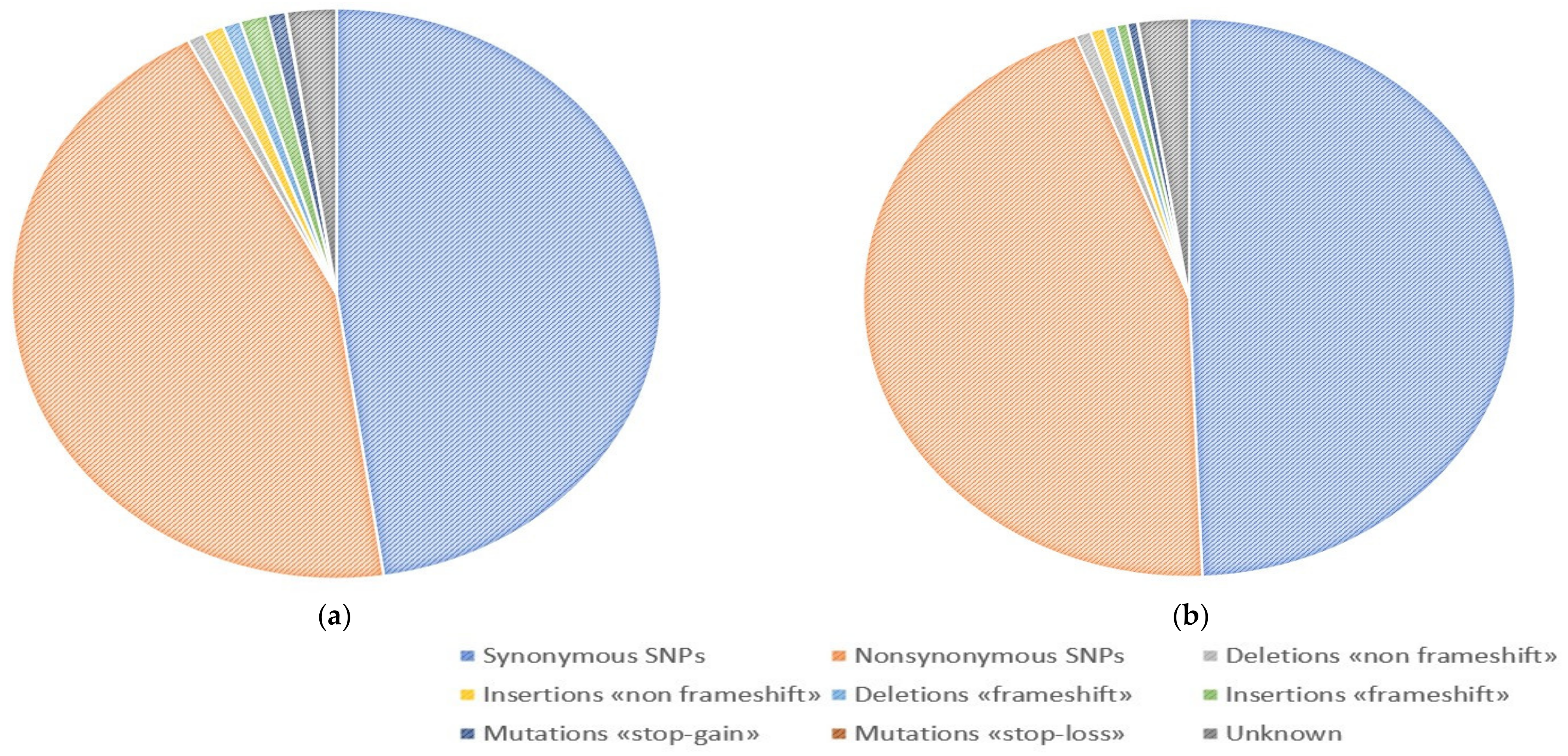 Genes 14 00280 g001 Genes 14 00280 g001