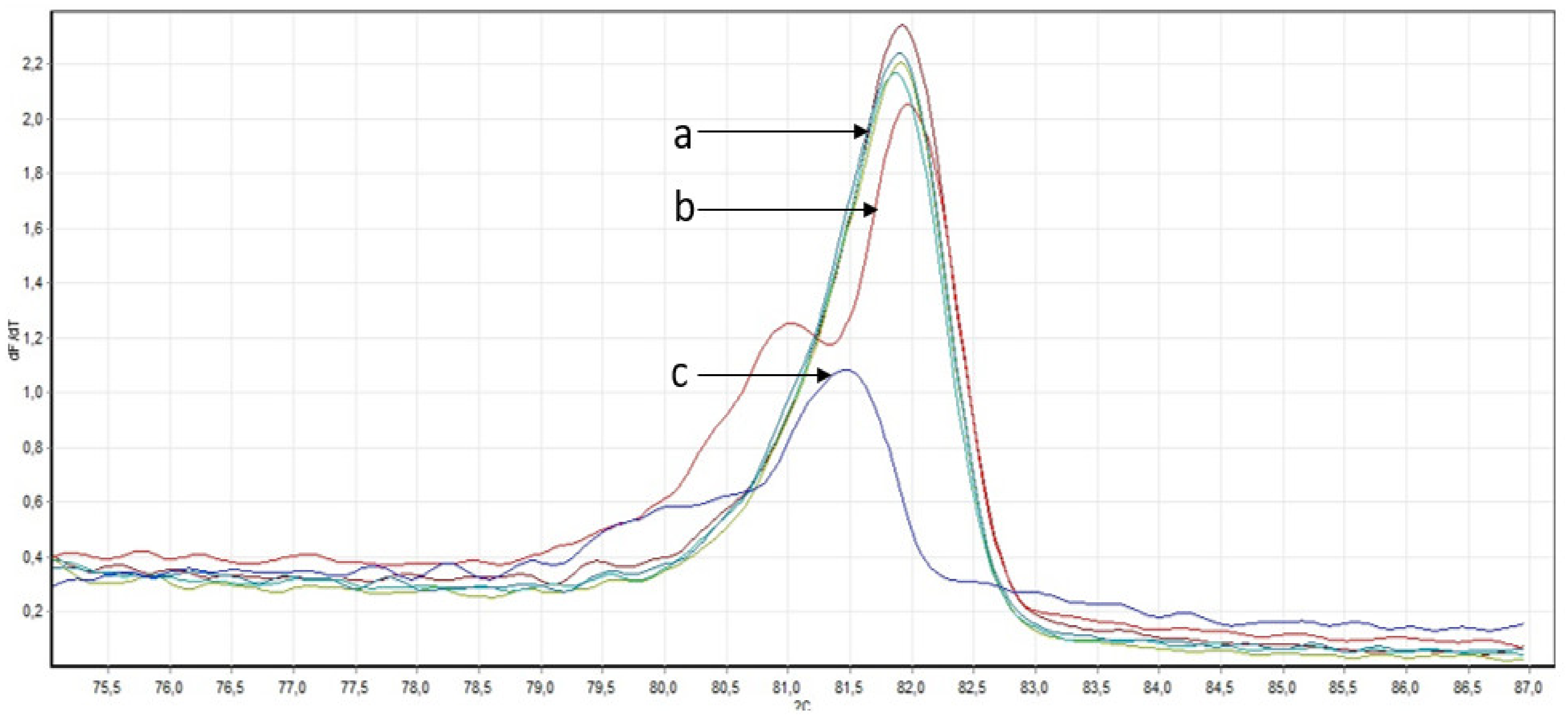 Genes 14 00280 g006 Genes 14 00280 g006
