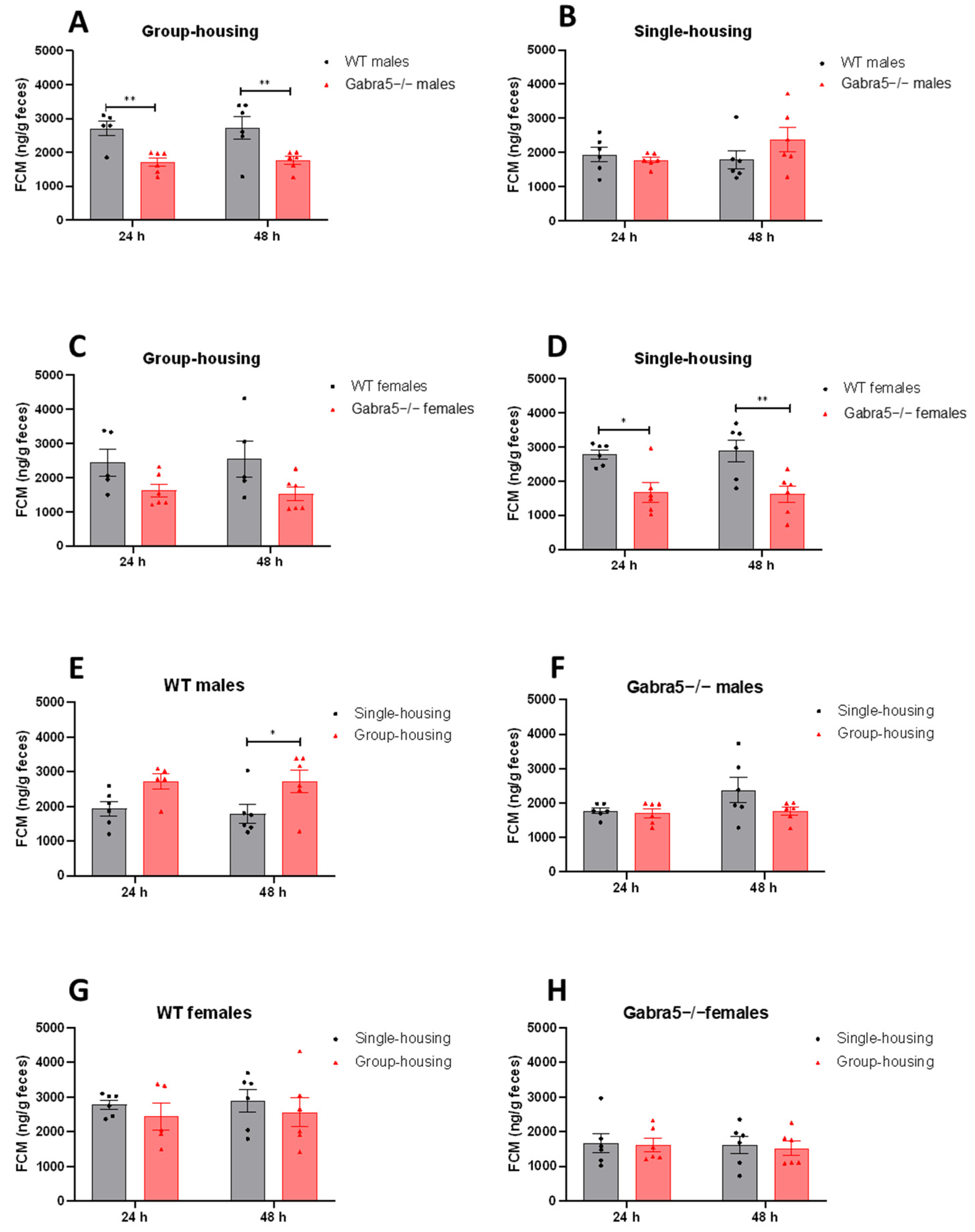 Genes 14 00285 g002 Genes 14 00285 g002