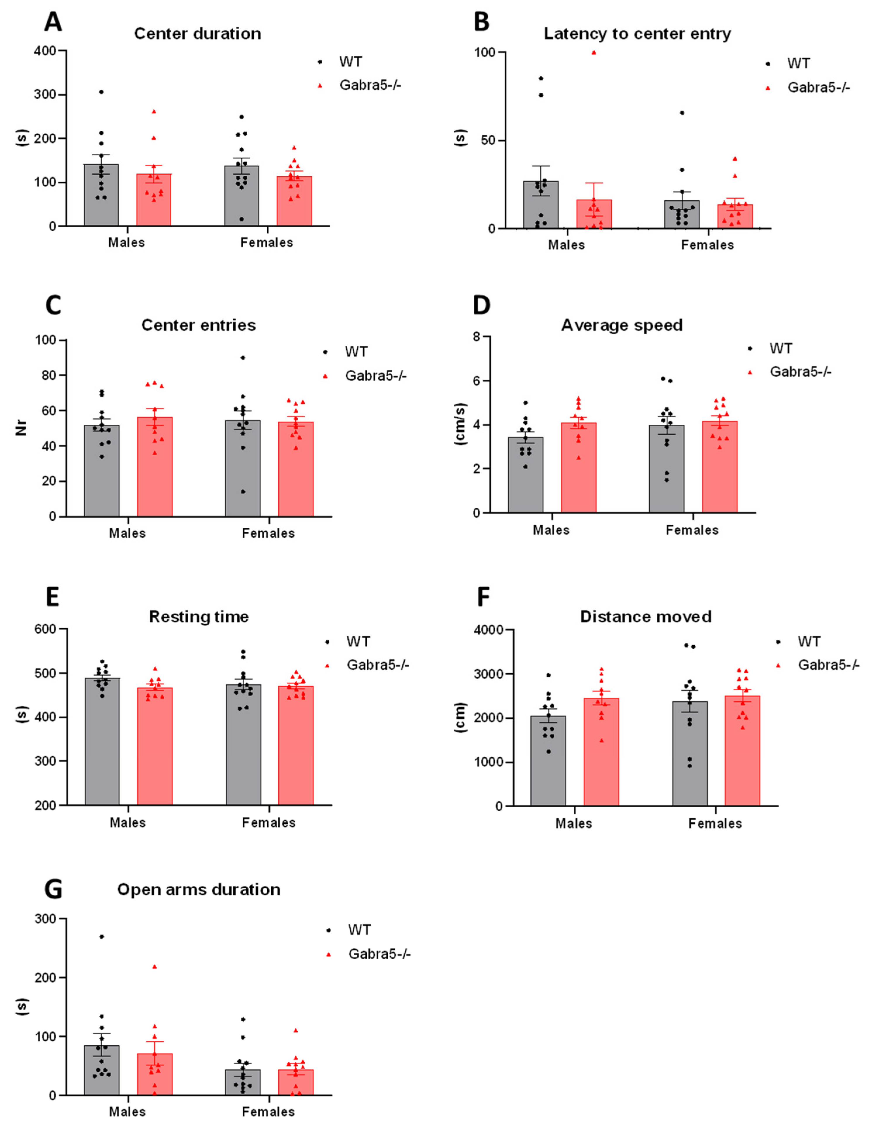 Genes 14 00285 g003 Genes 14 00285 g003
