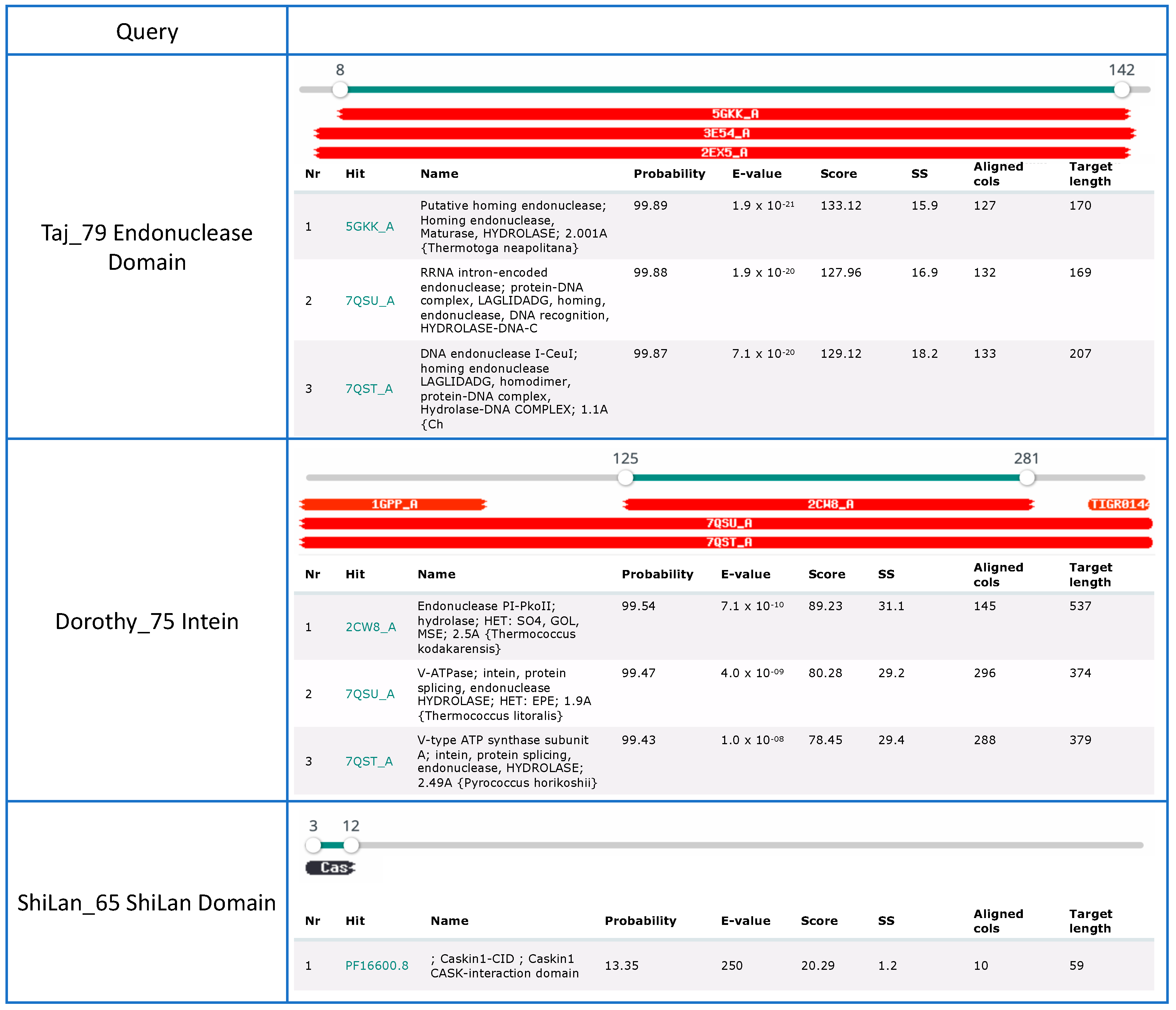 Genes 14 00288 g003 Genes 14 00288 g003
