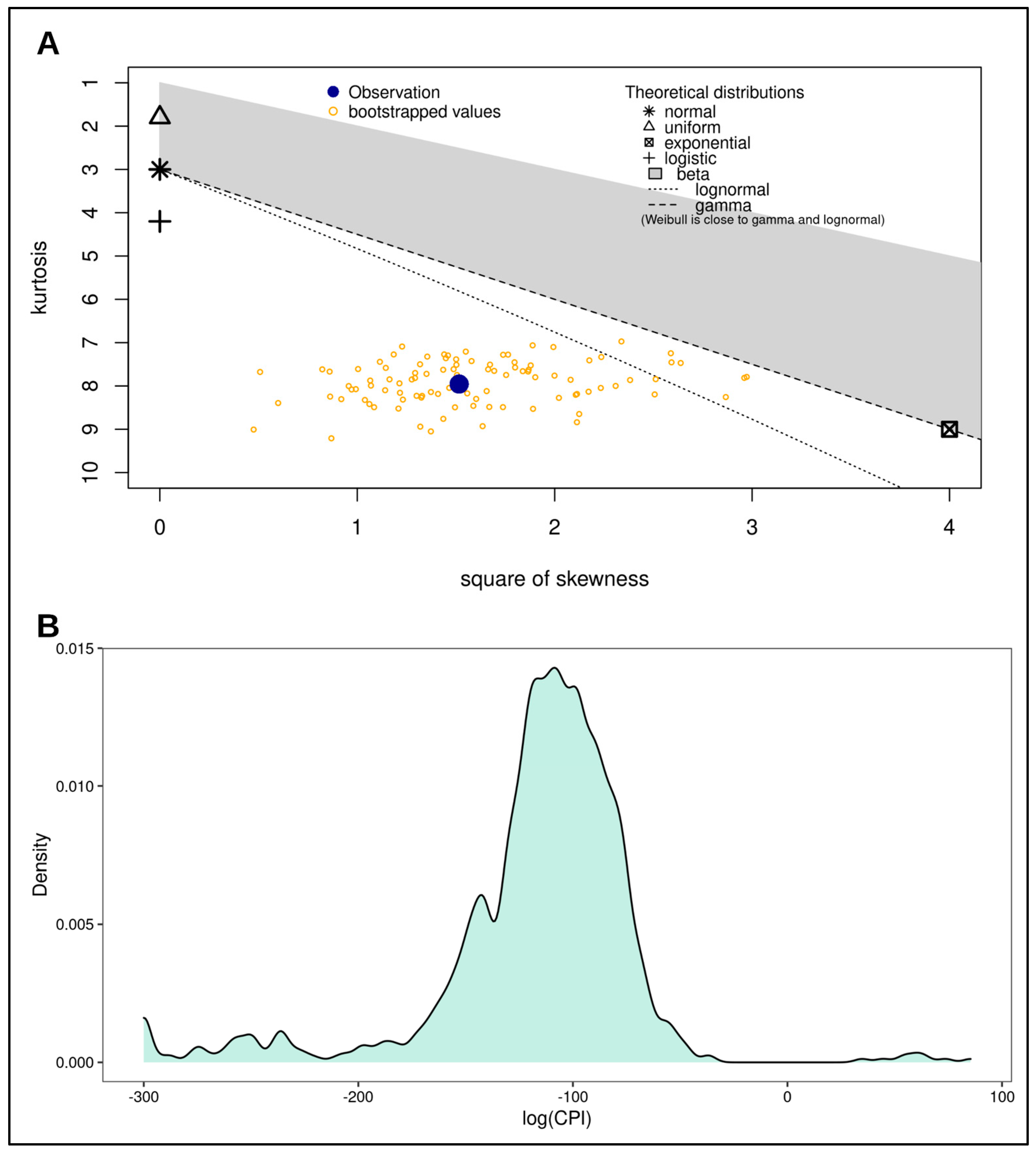 Genes 14 00312 g001