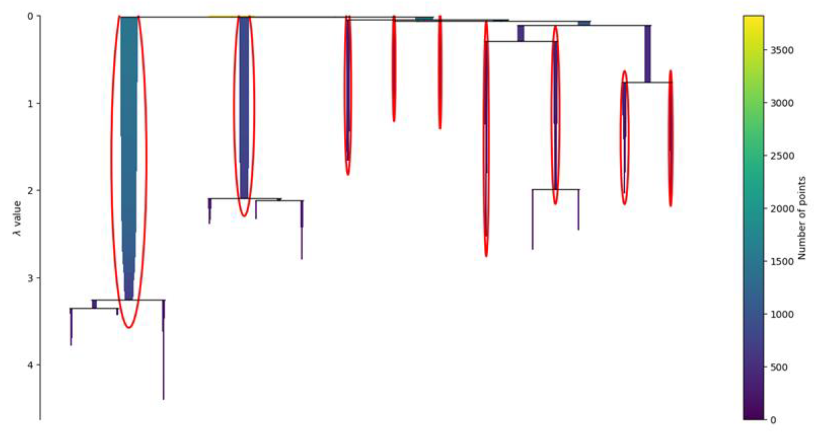 Genes 14 00313 g006 Genes 14 00313 g006