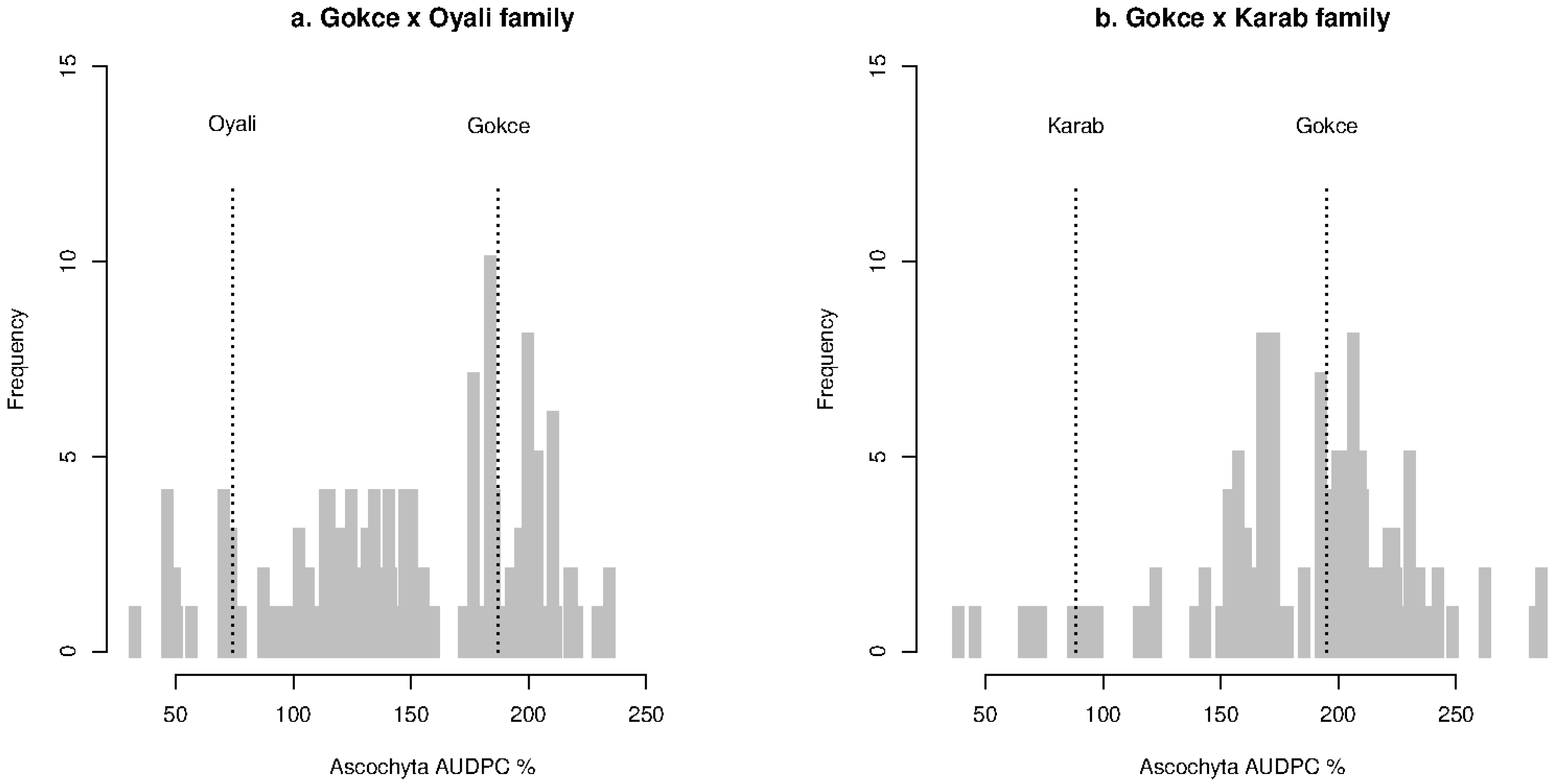Genes 14 00316 g001