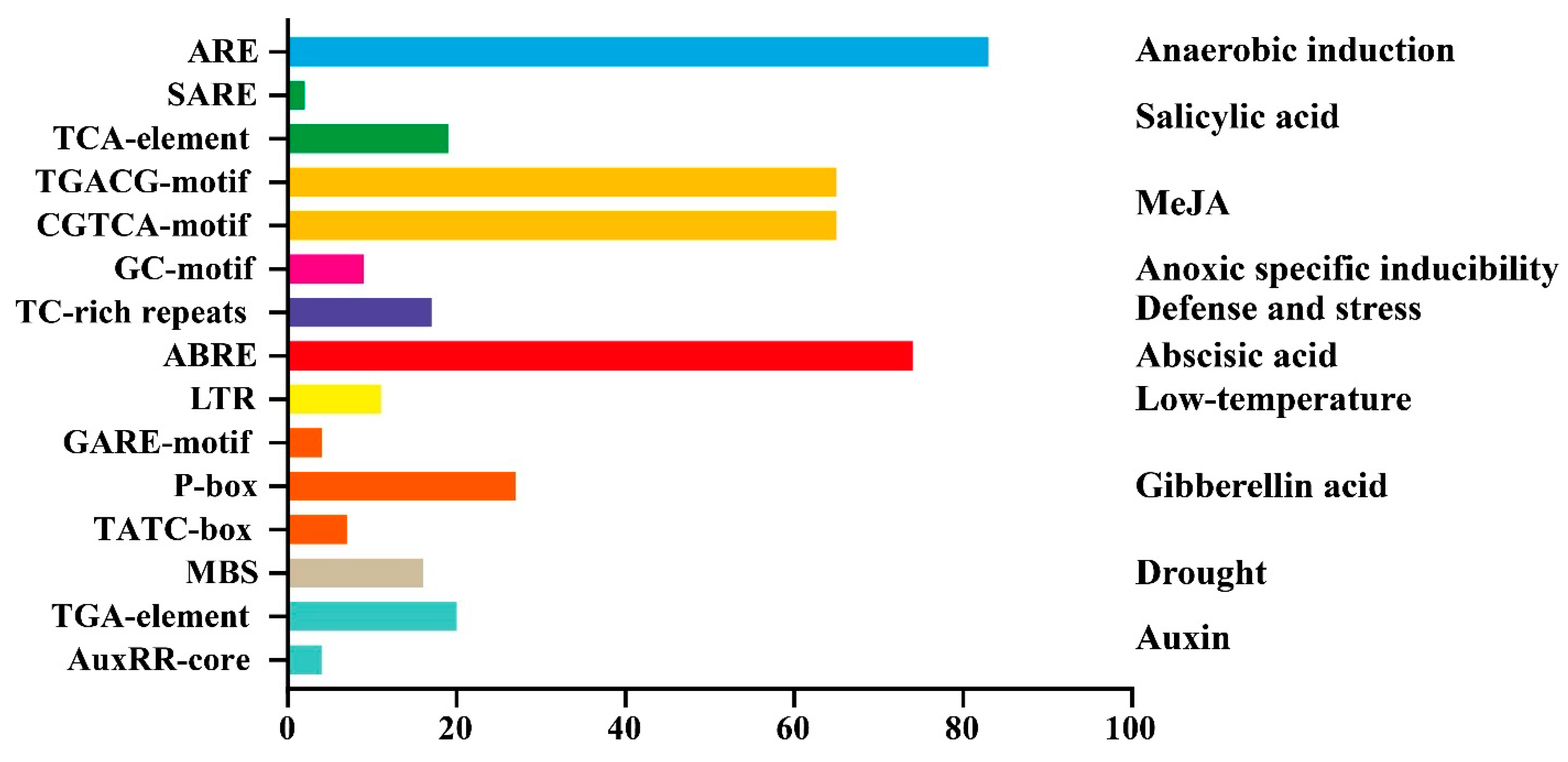 Genes 14 00343 g005 Genes 14 00343 g005