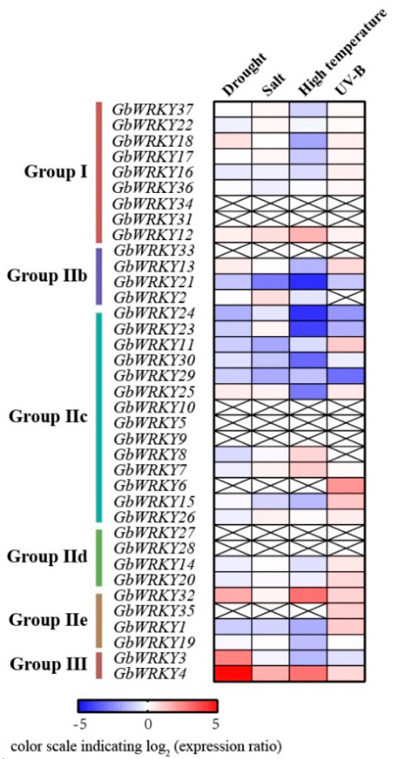 Genes 14 00343 g006 Genes 14 00343 g006