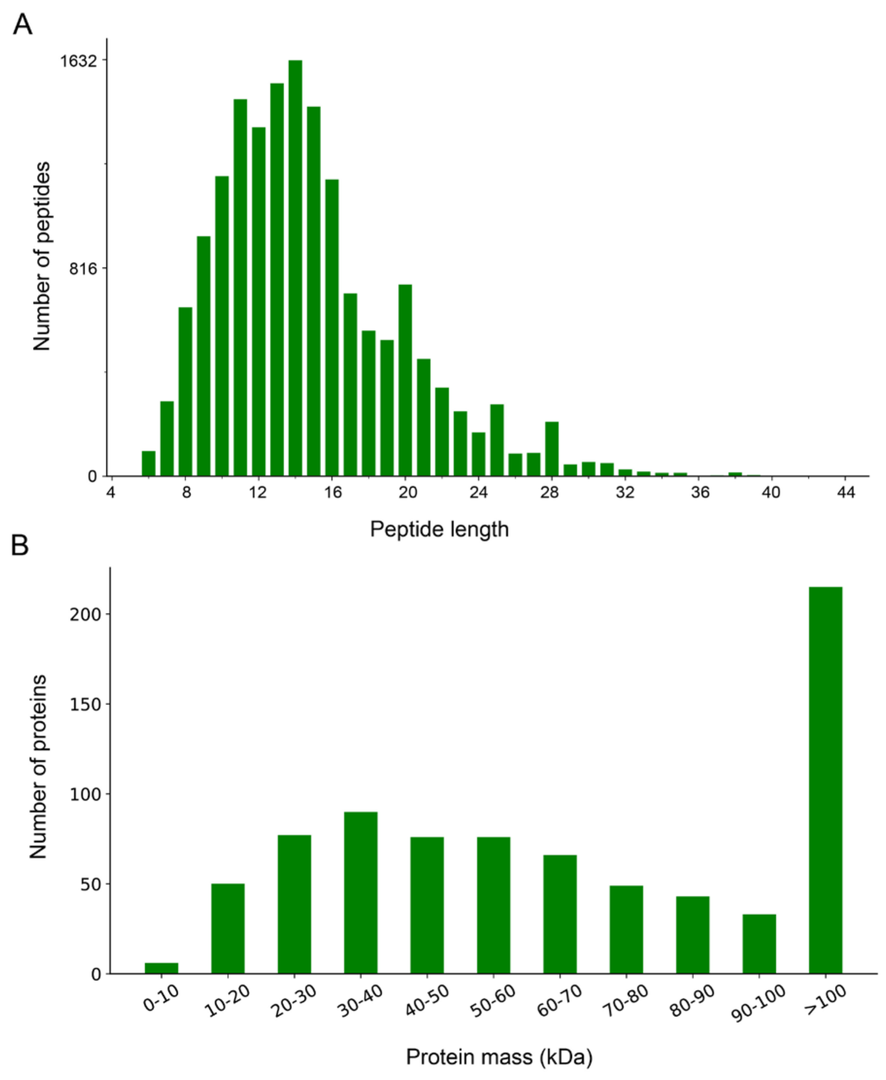 Genes 14 00361 g001 Genes 14 00361 g001