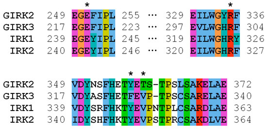 Genes 14 00366 g003