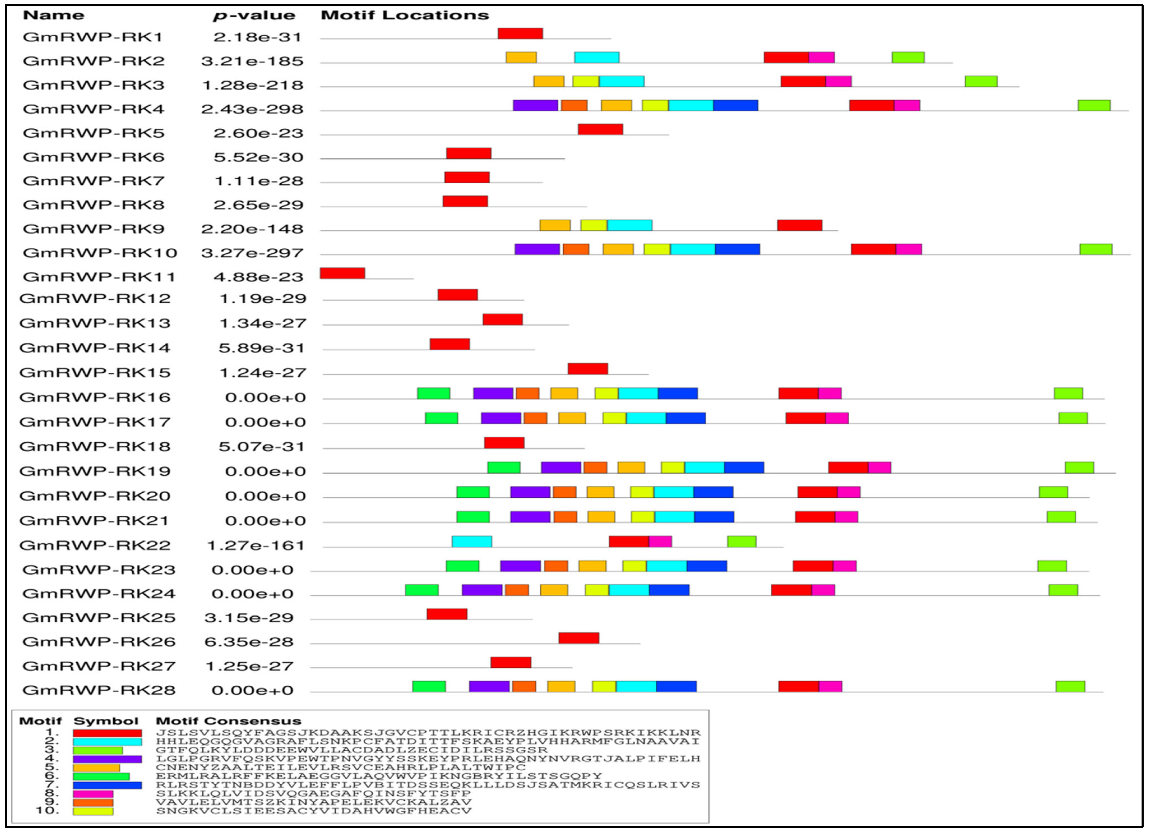 Genes 14 00369 g003 Genes 14 00369 g003