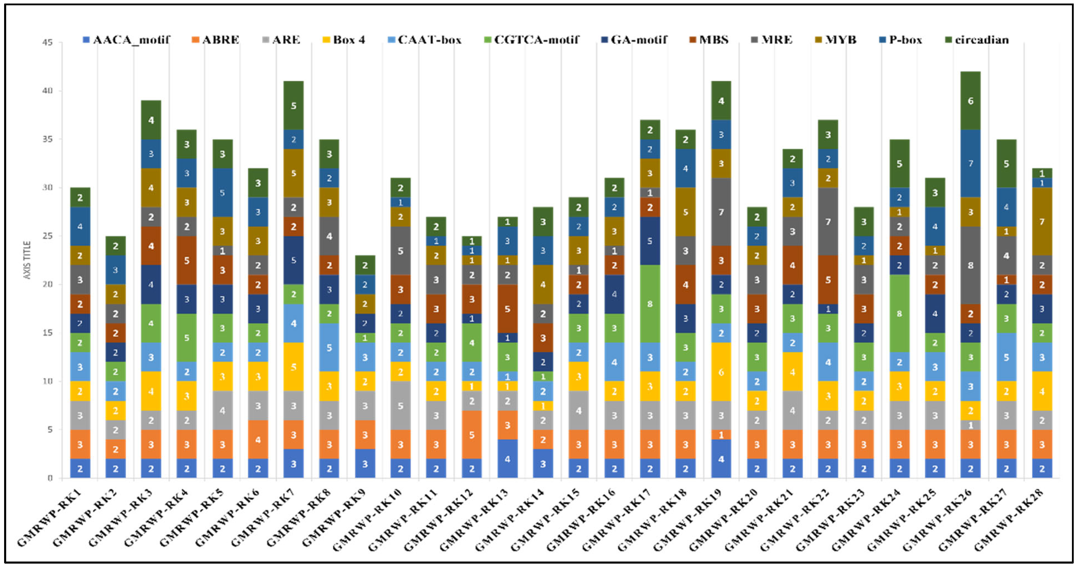 Genes 14 00369 g004 Genes 14 00369 g004