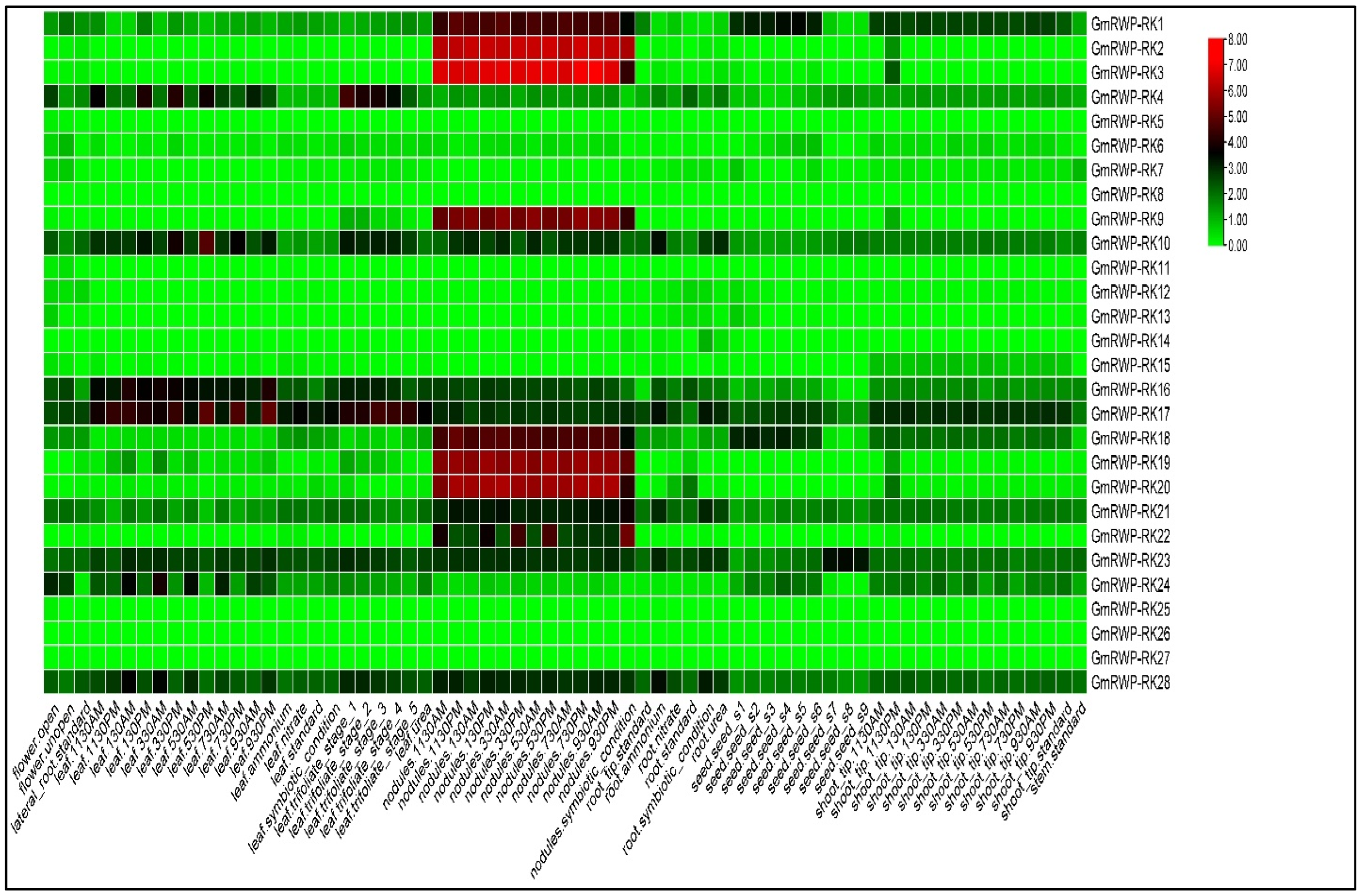 Genes 14 00369 g006 Genes 14 00369 g006