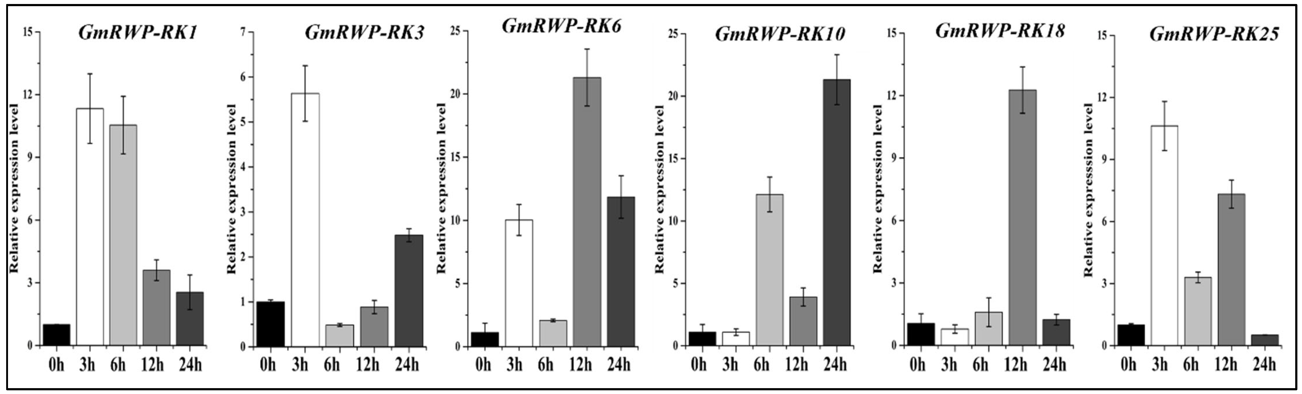 Genes 14 00369 g008 Genes 14 00369 g008