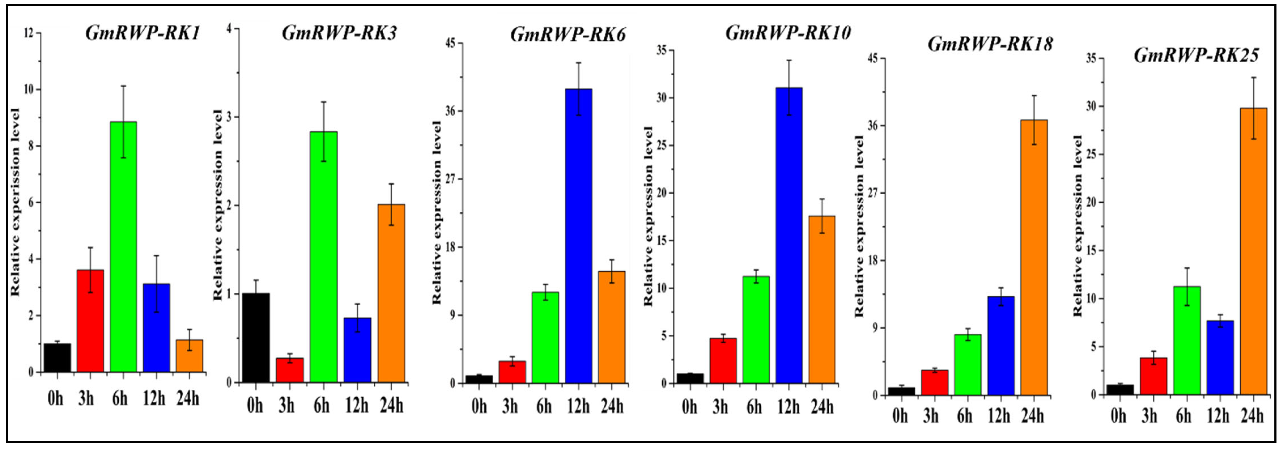 Genes 14 00369 g009 Genes 14 00369 g009
