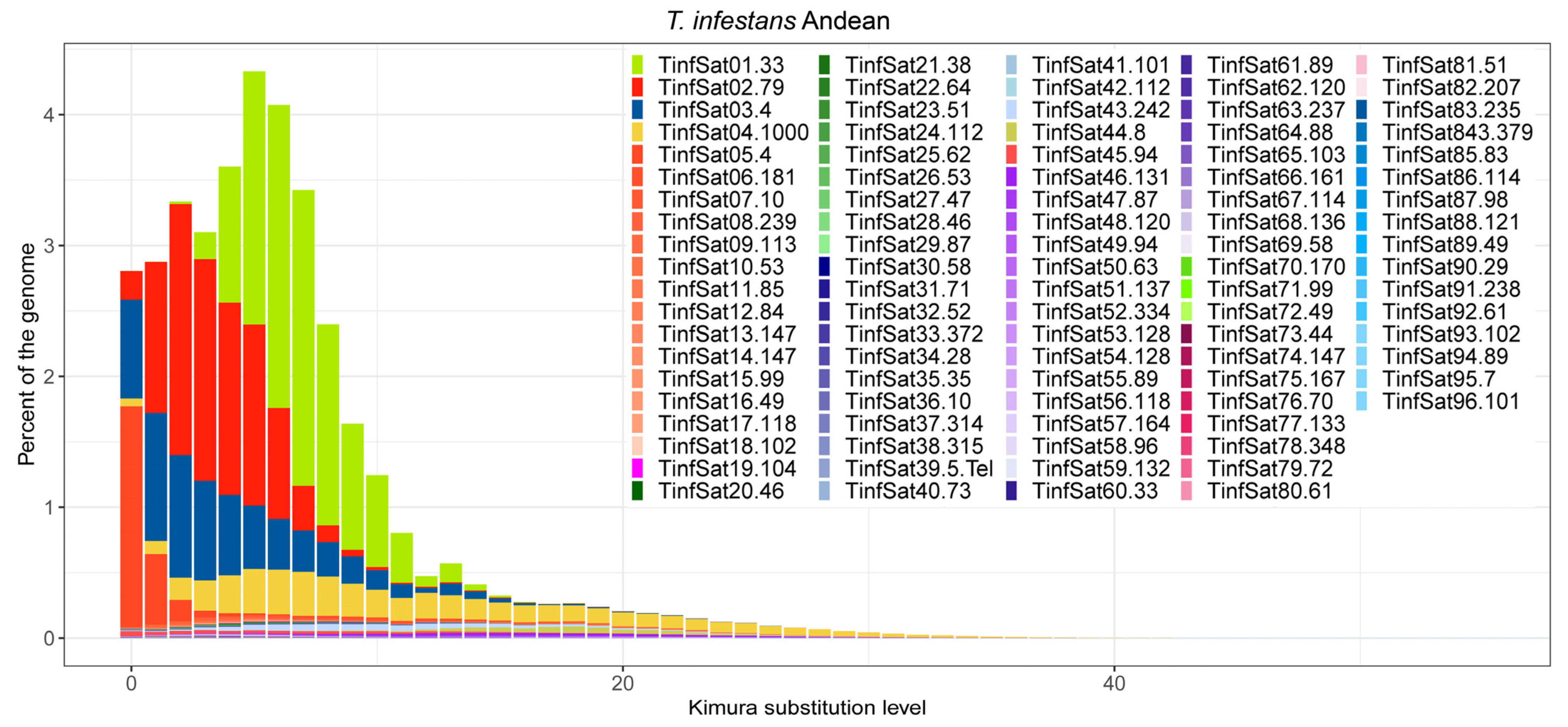 Genes 14 00371 g003a