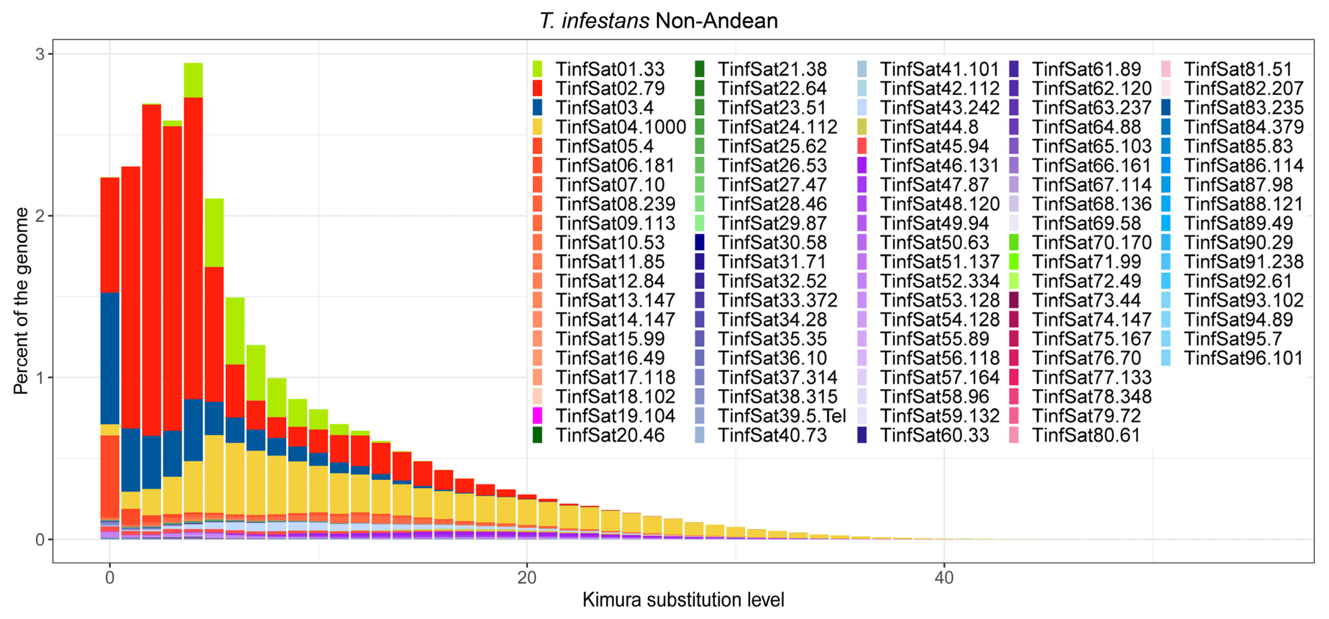 Genes 14 00371 g003b