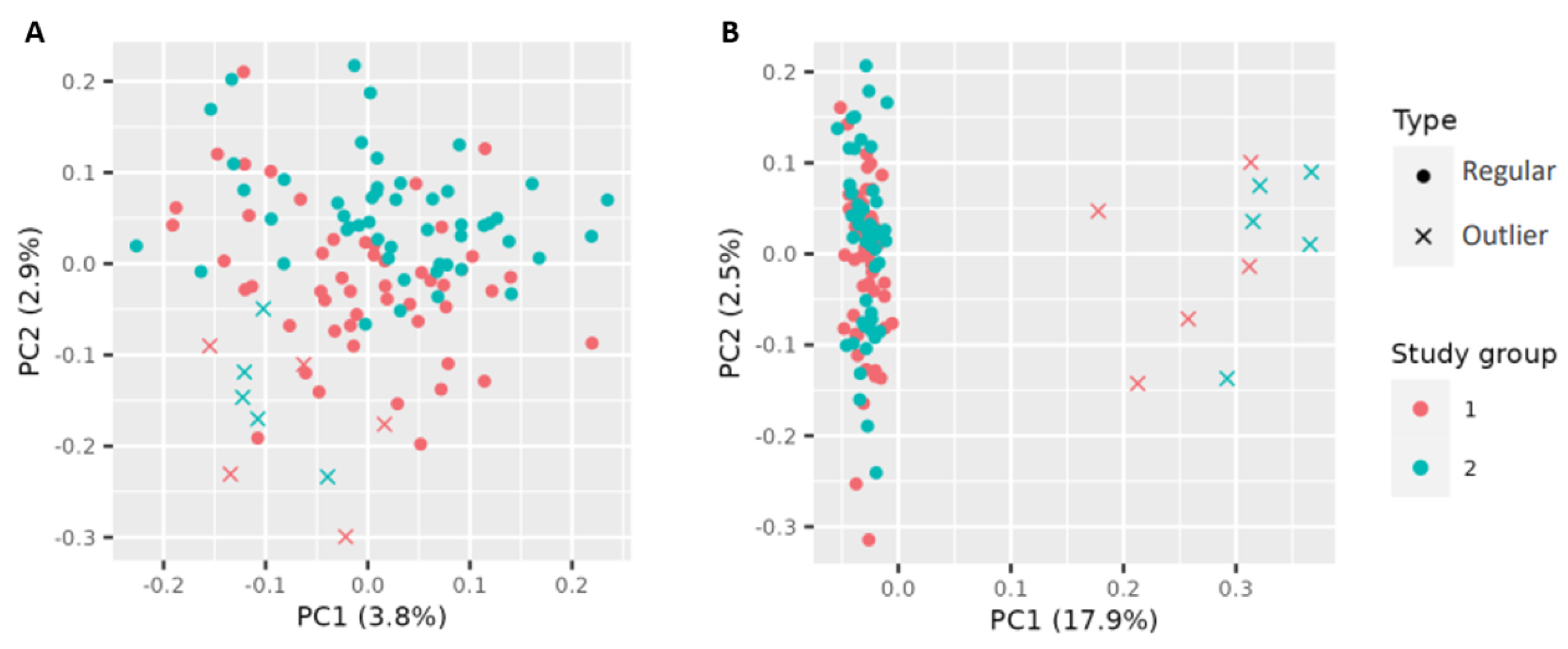 Genes 14 00387 g003 Genes 14 00387 g003