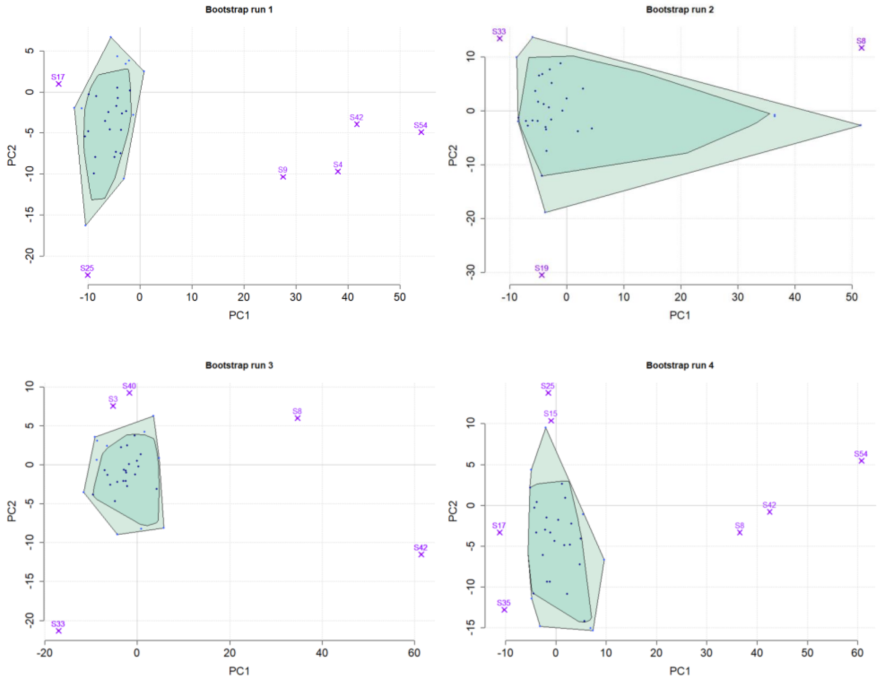 Genes 14 00387 g004 Genes 14 00387 g004