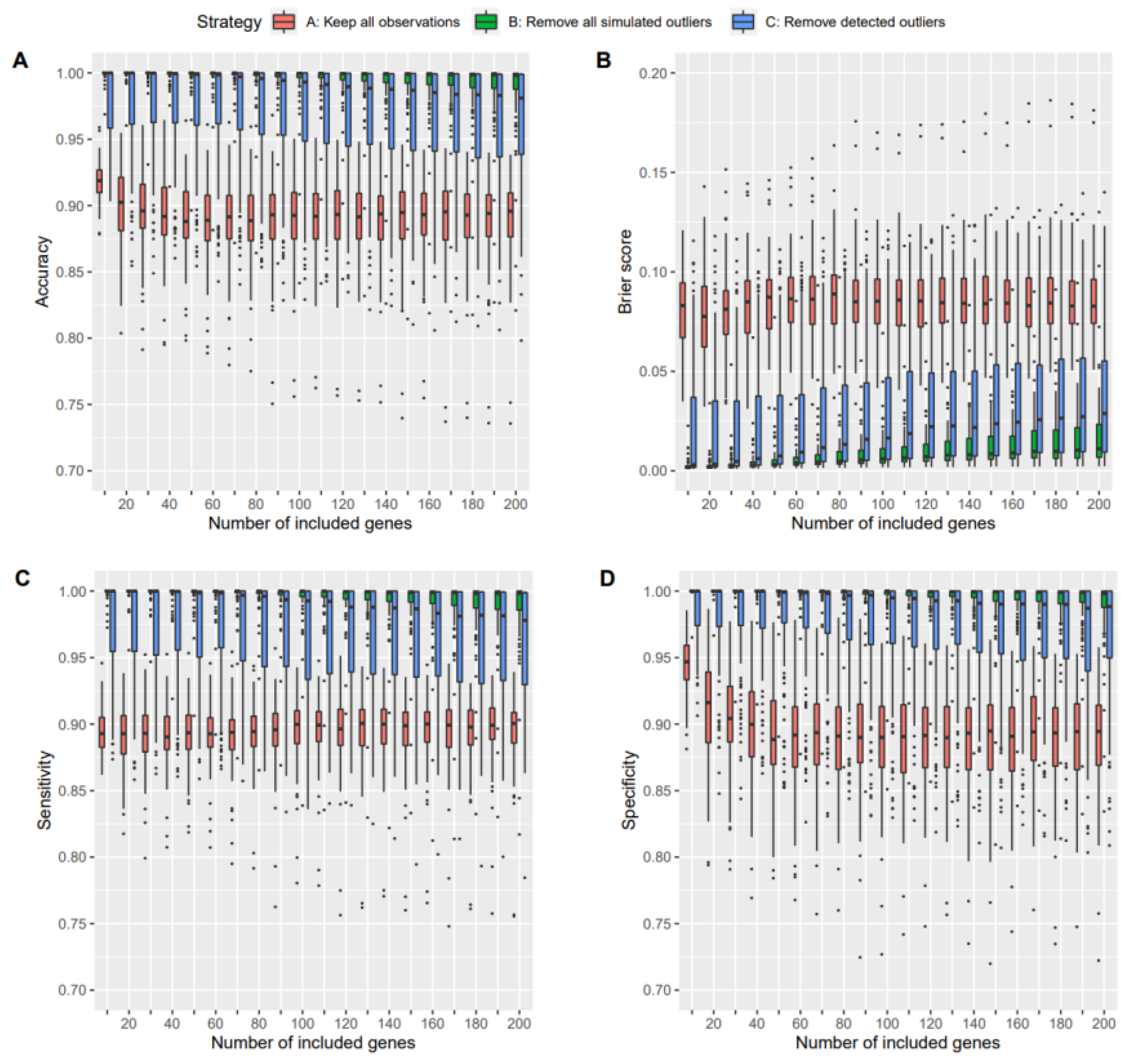 Genes 14 00387 g005 Genes 14 00387 g005