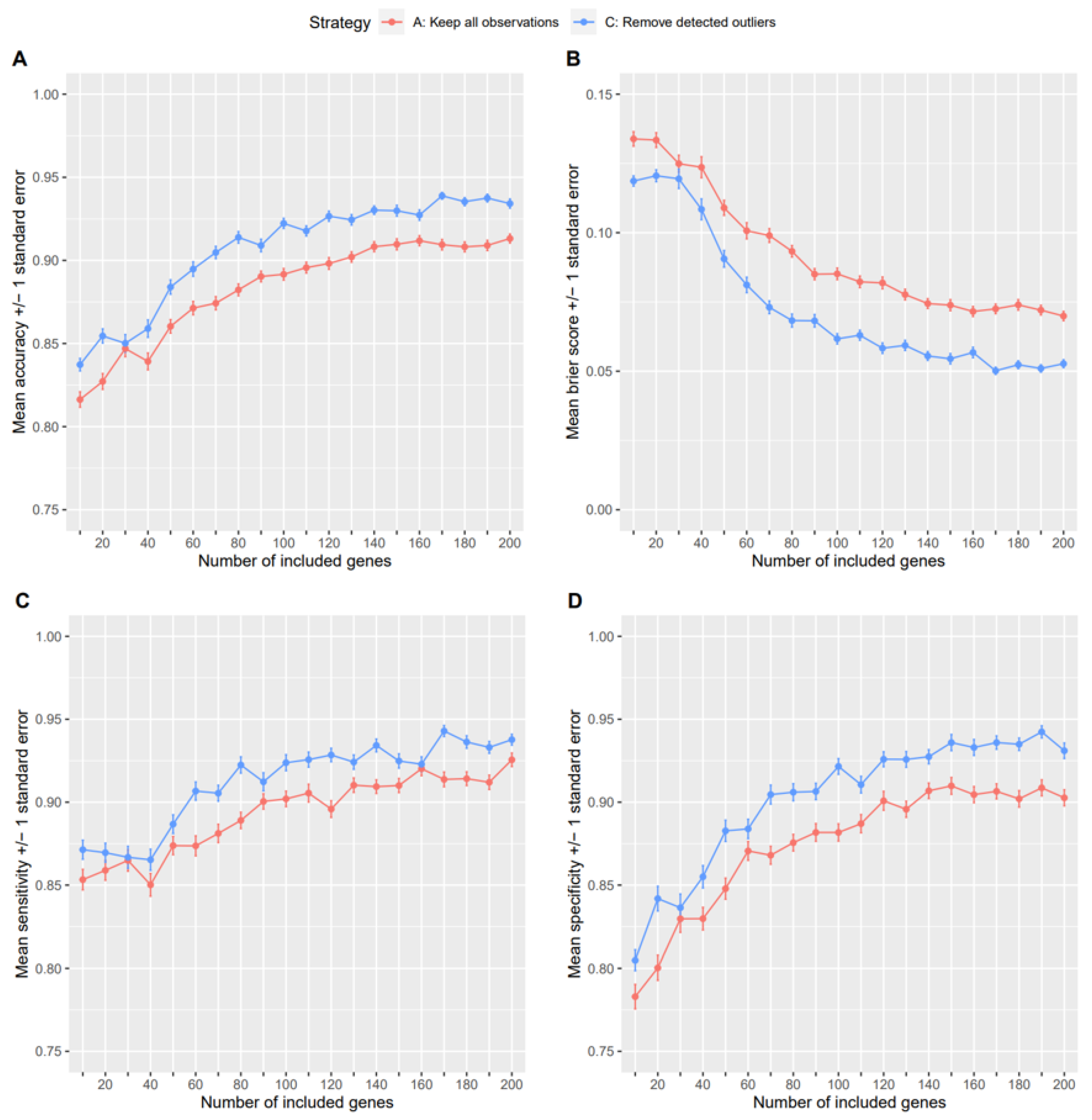 Genes 14 00387 g007 Genes 14 00387 g007