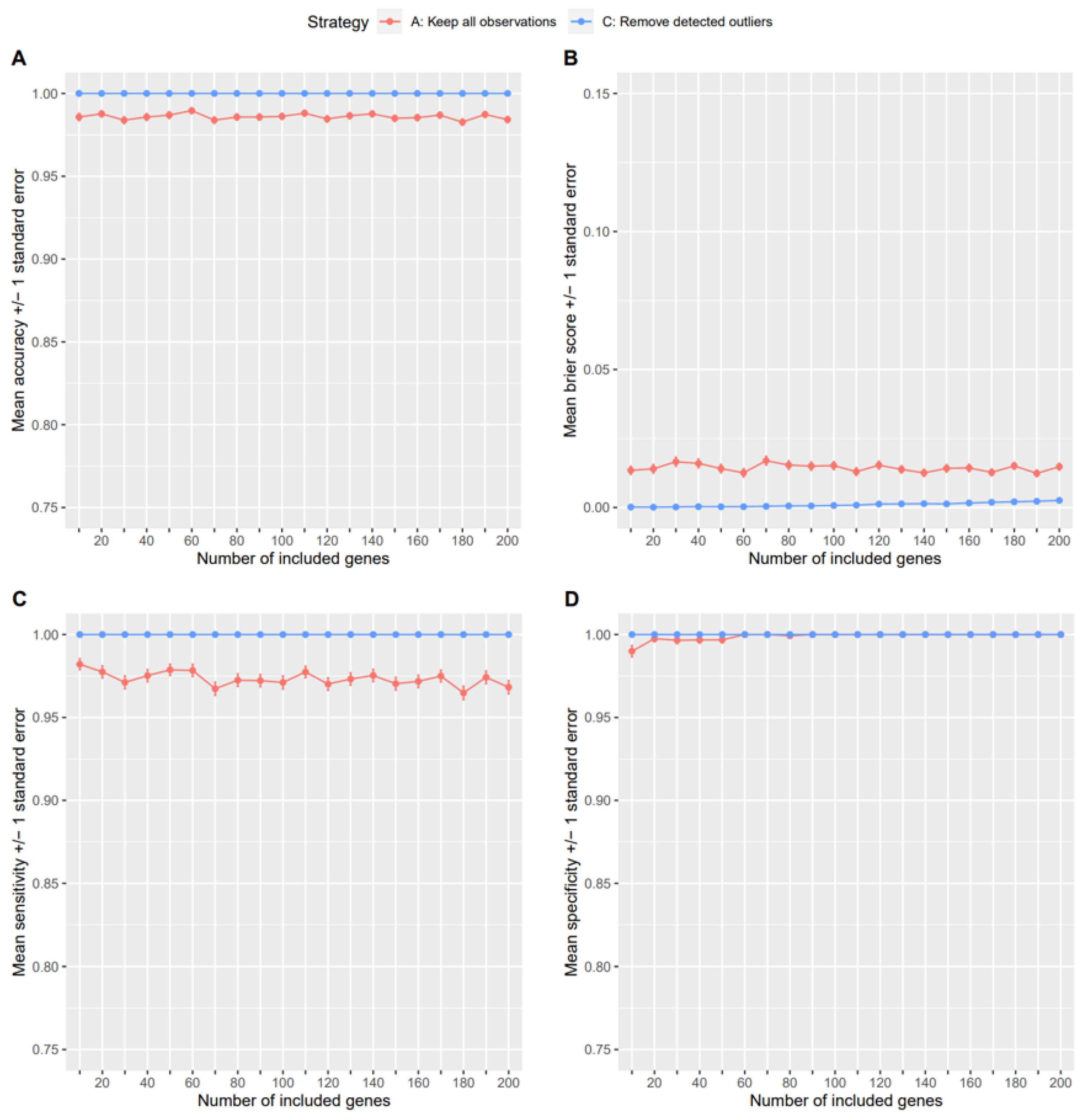 Genes 14 00387 g008 Genes 14 00387 g008
