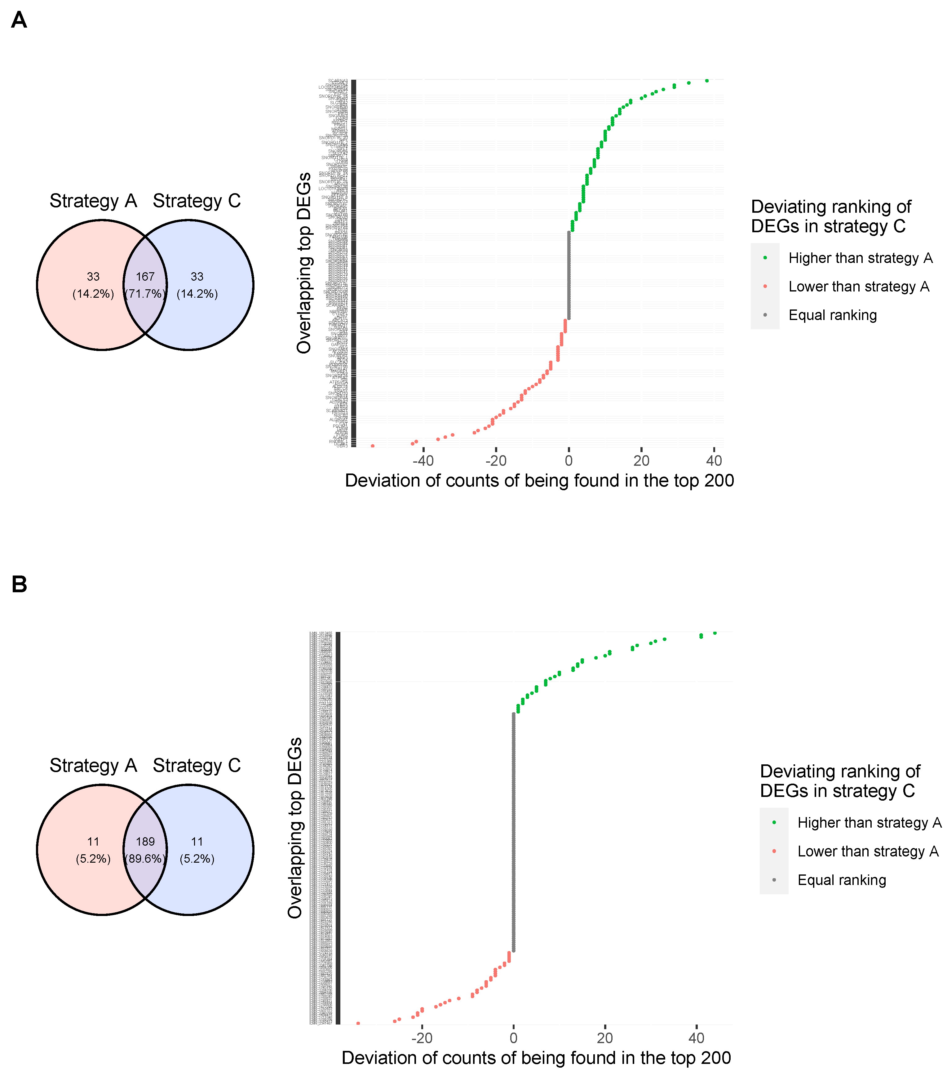 Genes 14 00387 g009 Genes 14 00387 g009