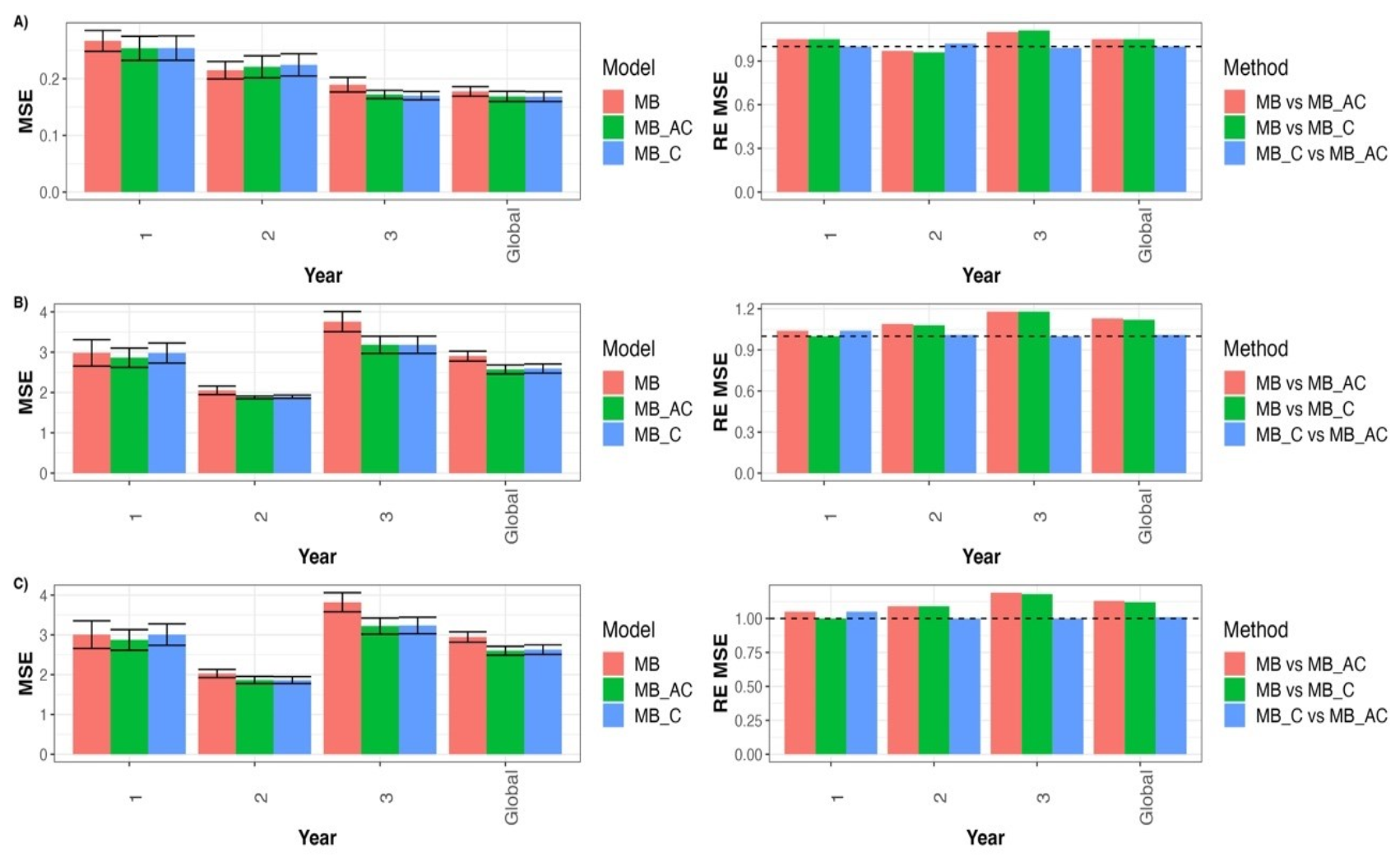 Genes 14 00395 g002
