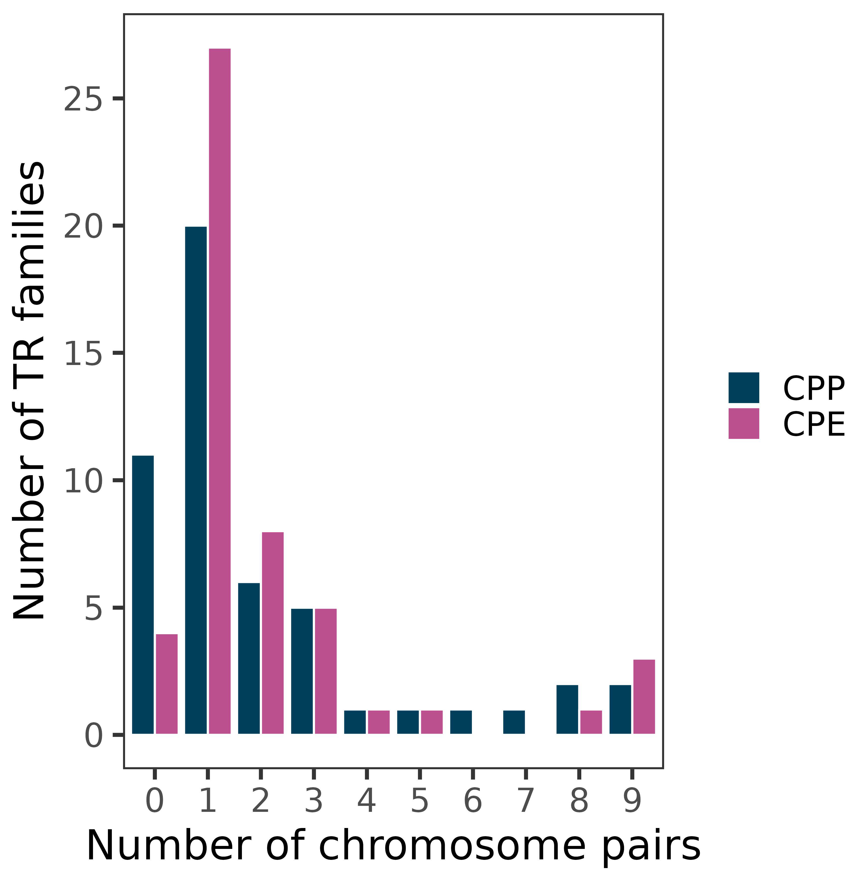 Genes 14 00397 g002