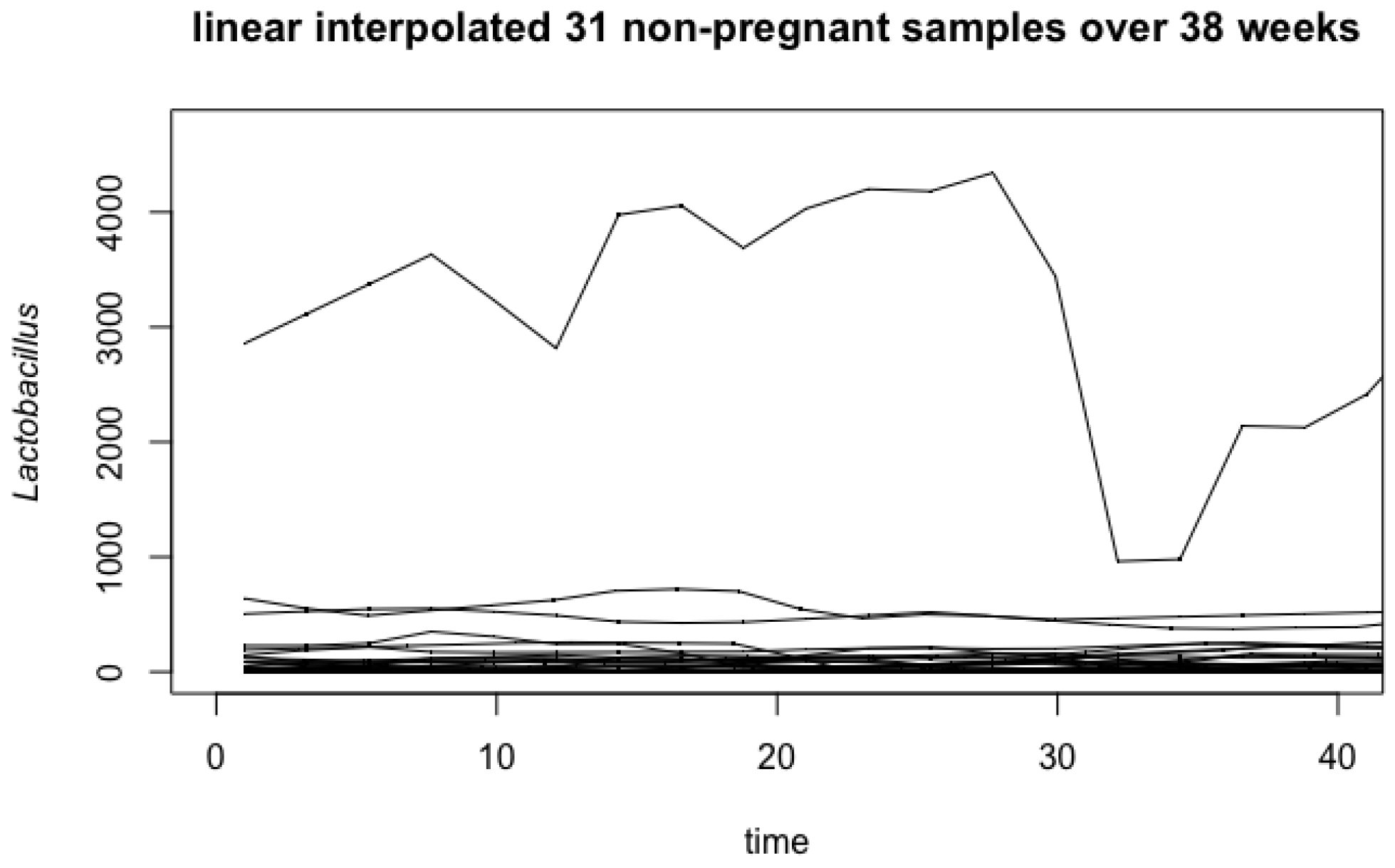 Genes 14 00403 g002 Genes 14 00403 g002