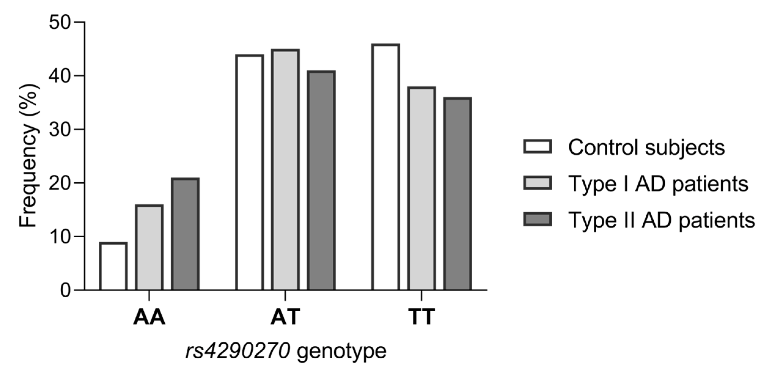 Genes 14 00413 g001