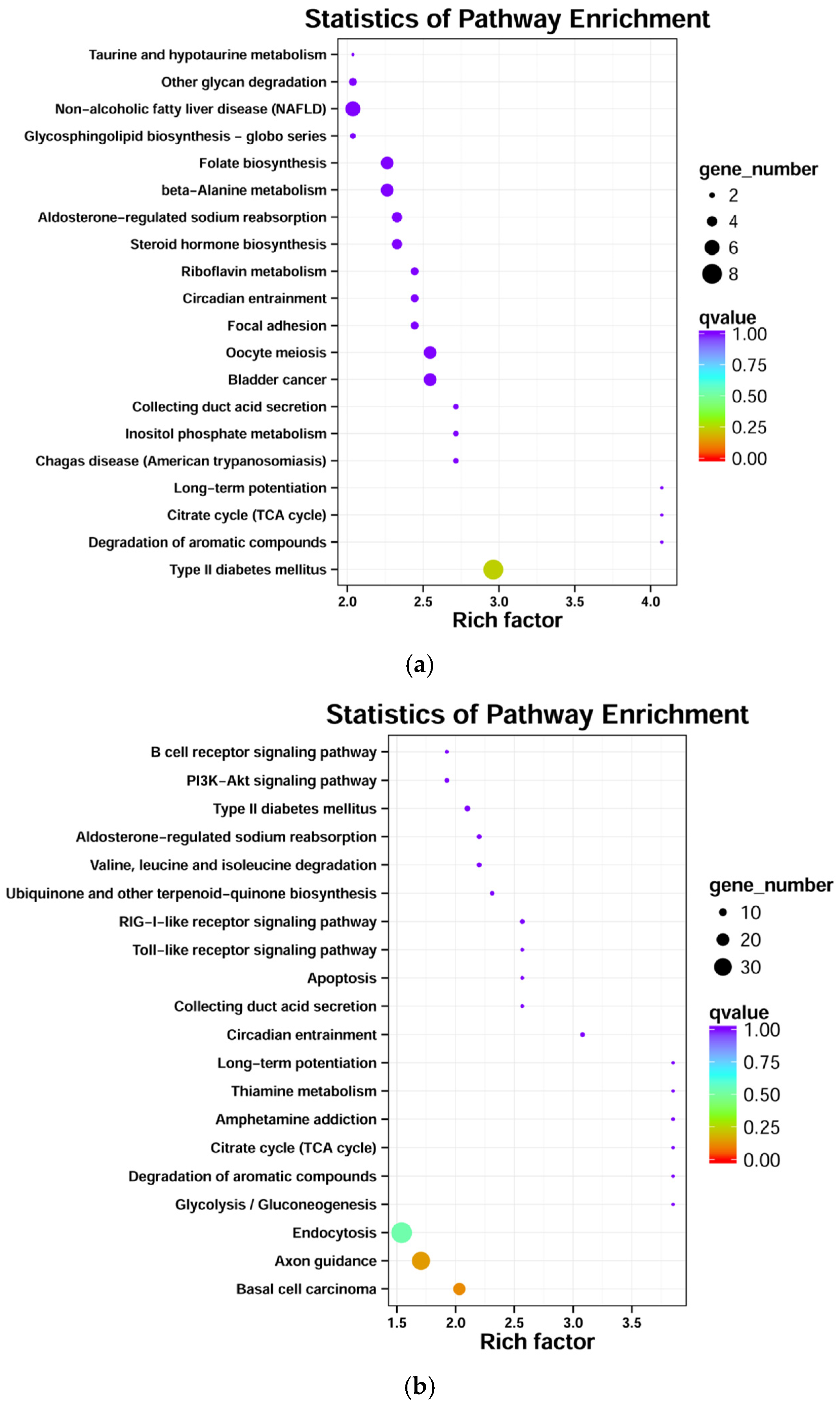 Genes 14 00424 g005a