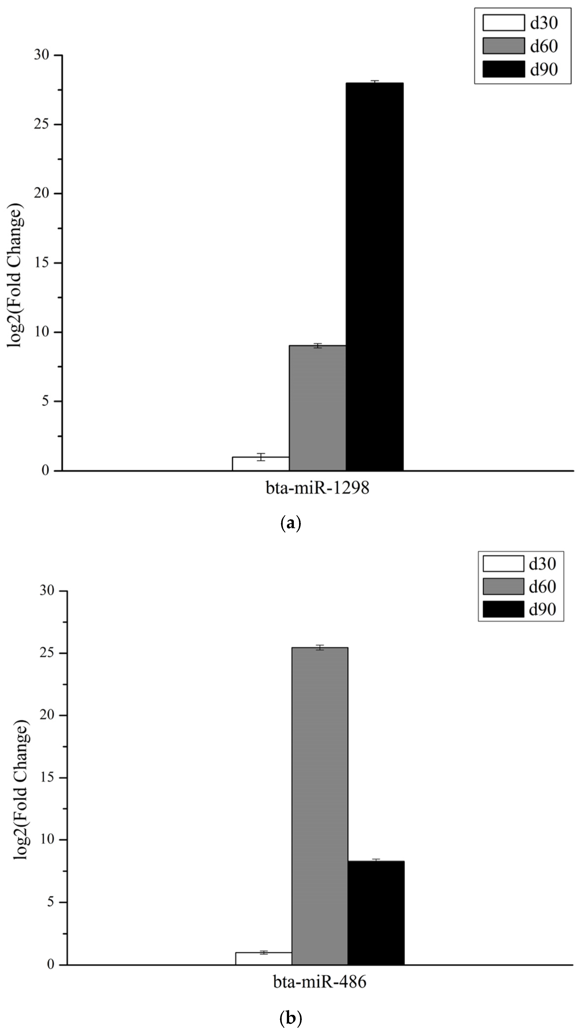 Genes 14 00424 g006a