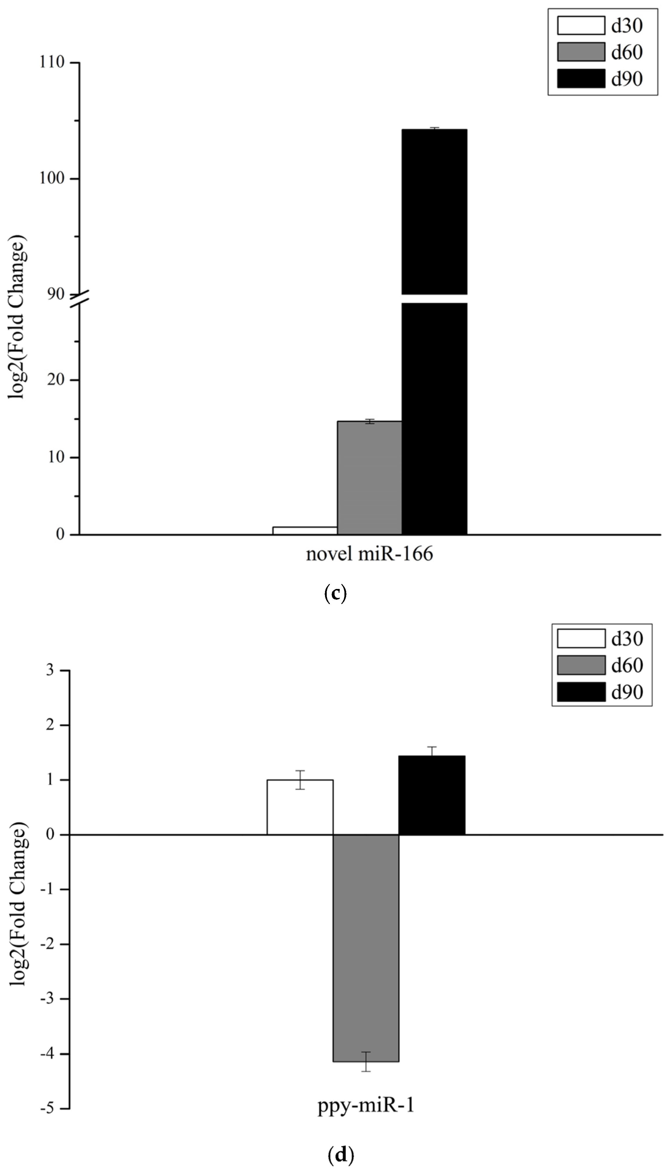 Genes 14 00424 g006b