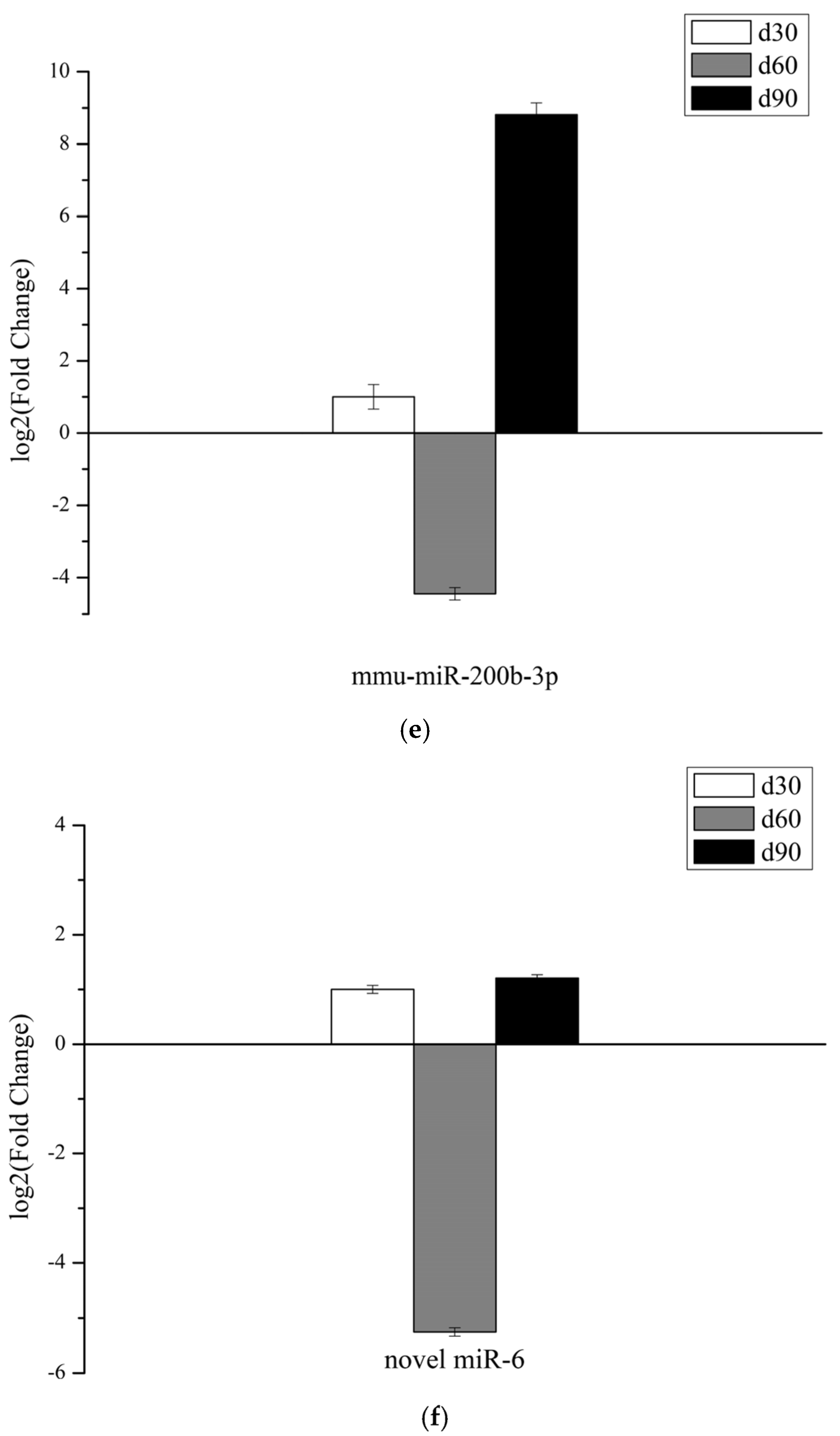 Genes 14 00424 g006c