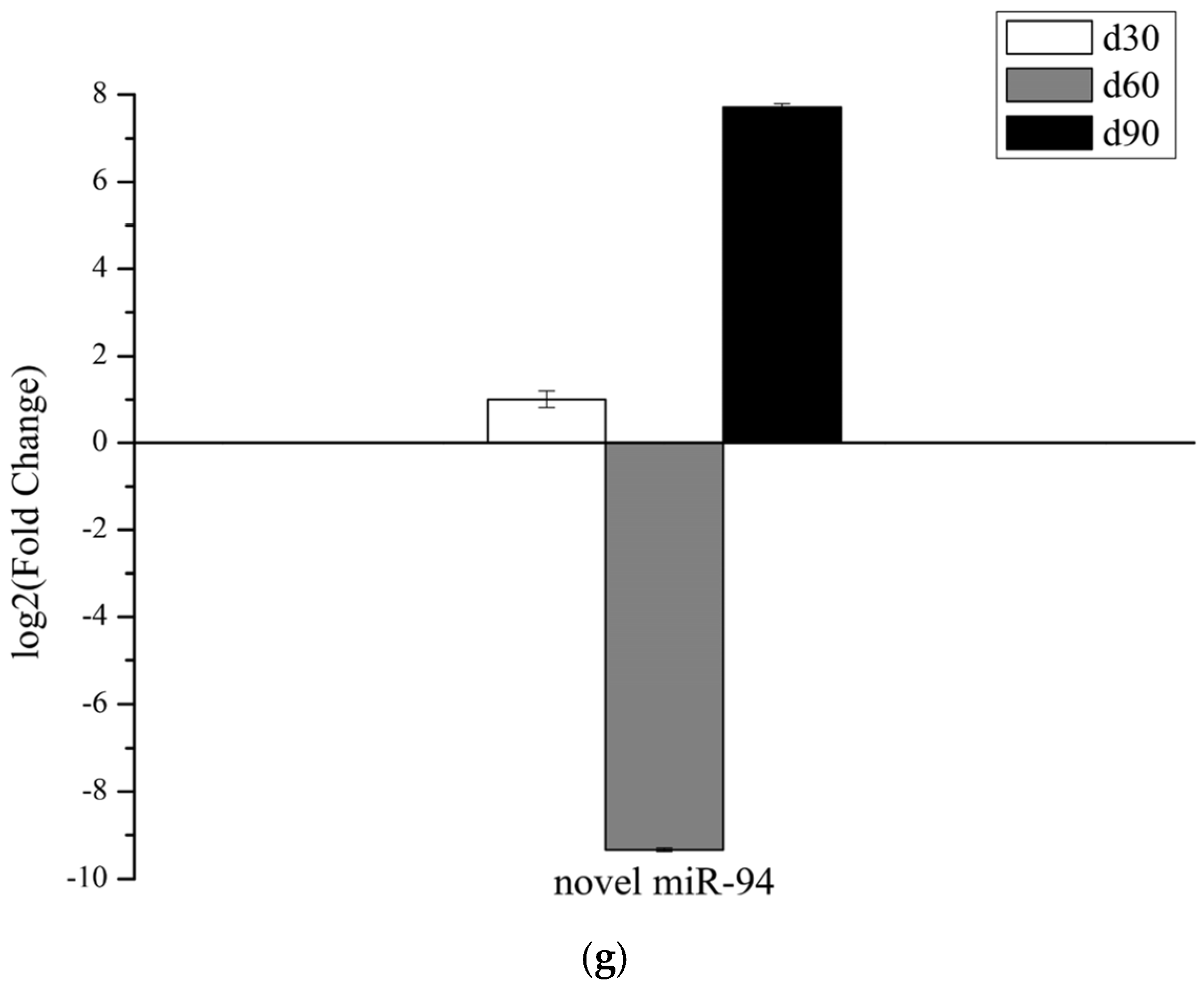 Genes 14 00424 g006d