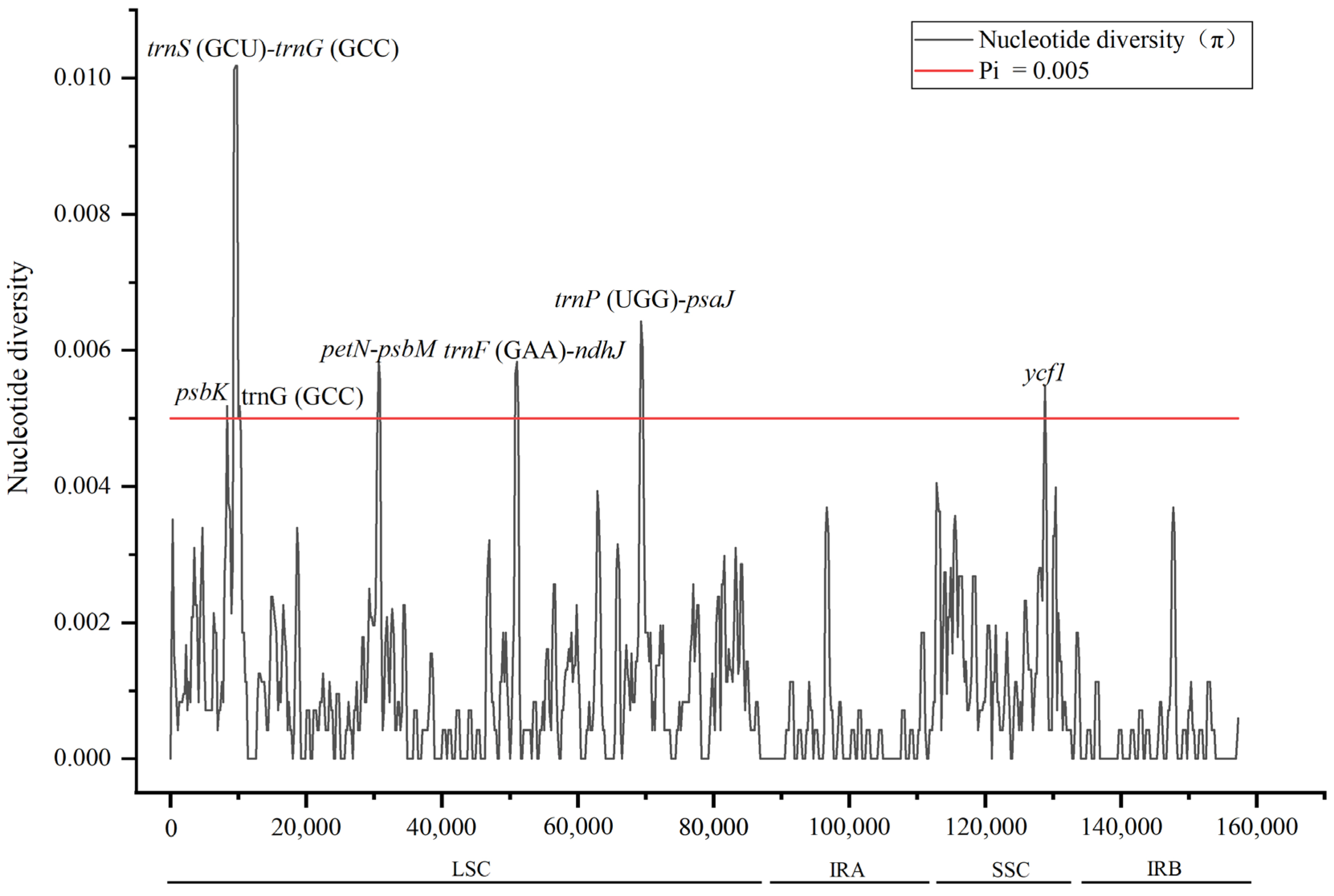 Genes 14 00460 g004