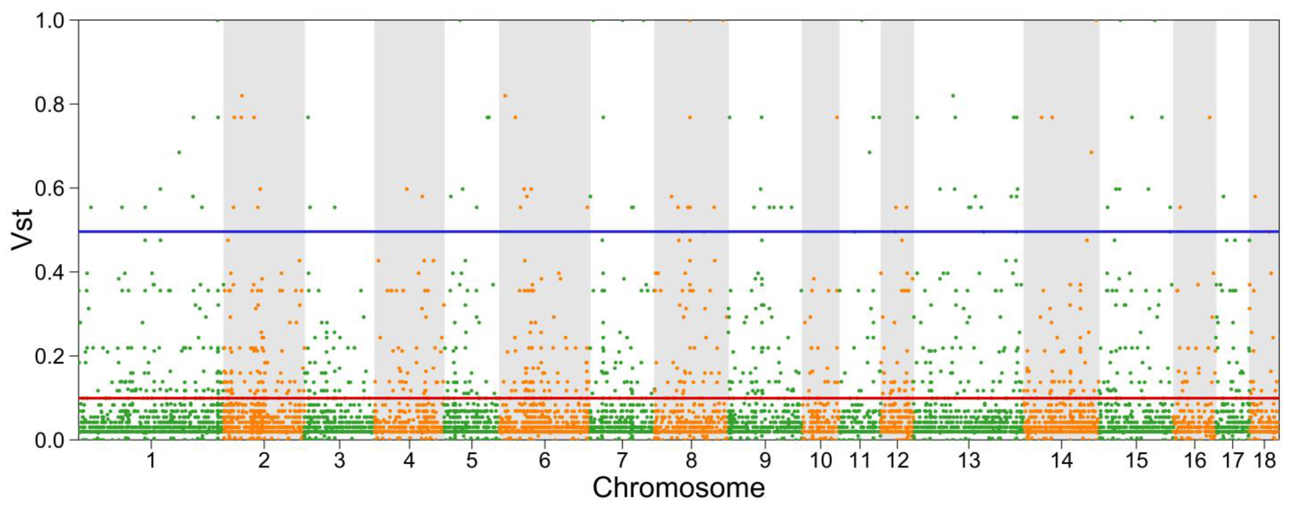 Genes 14 00472 g004 Genes 14 00472 g004