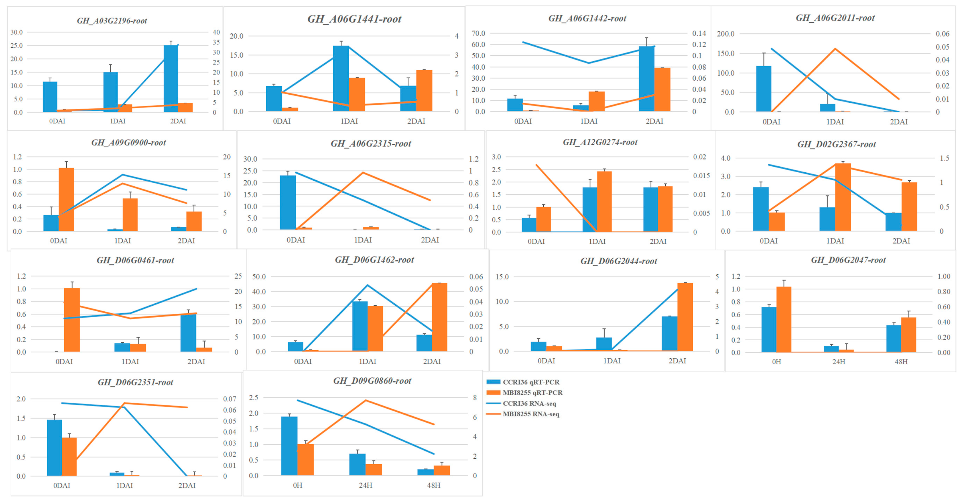 Genes 14 00477 g007 Genes 14 00477 g007