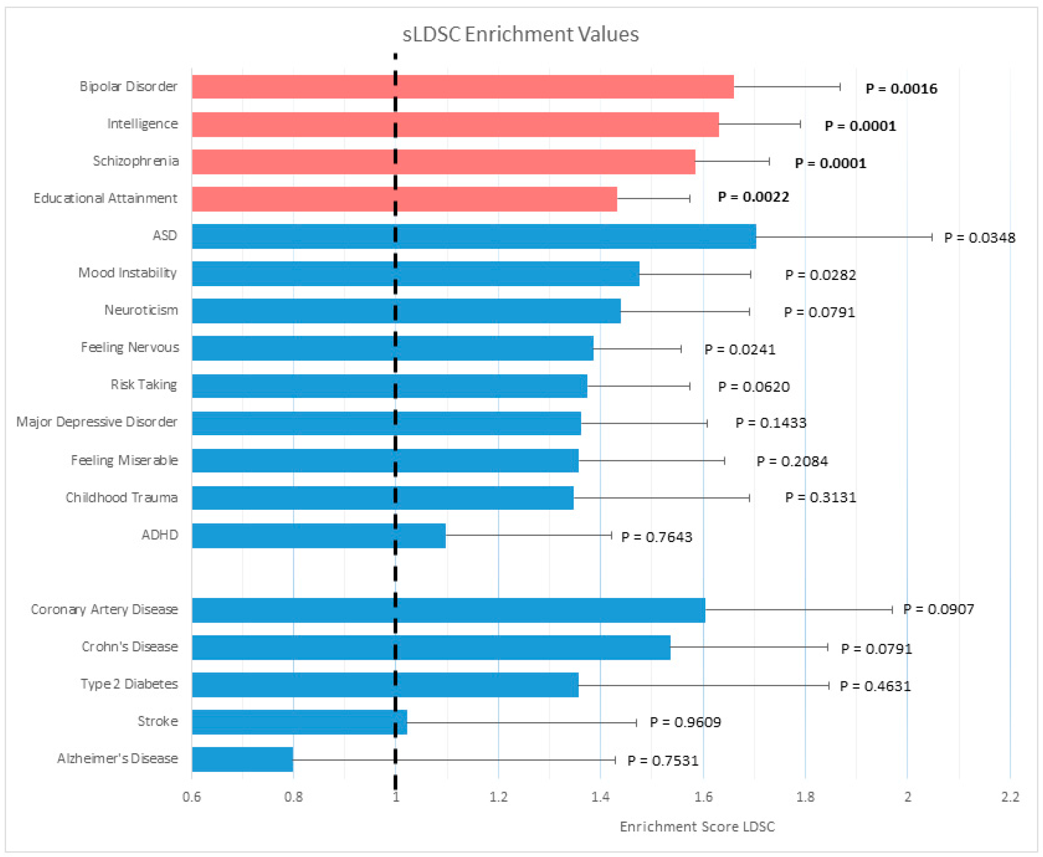 Genes 14 00482 g003 Genes 14 00482 g003