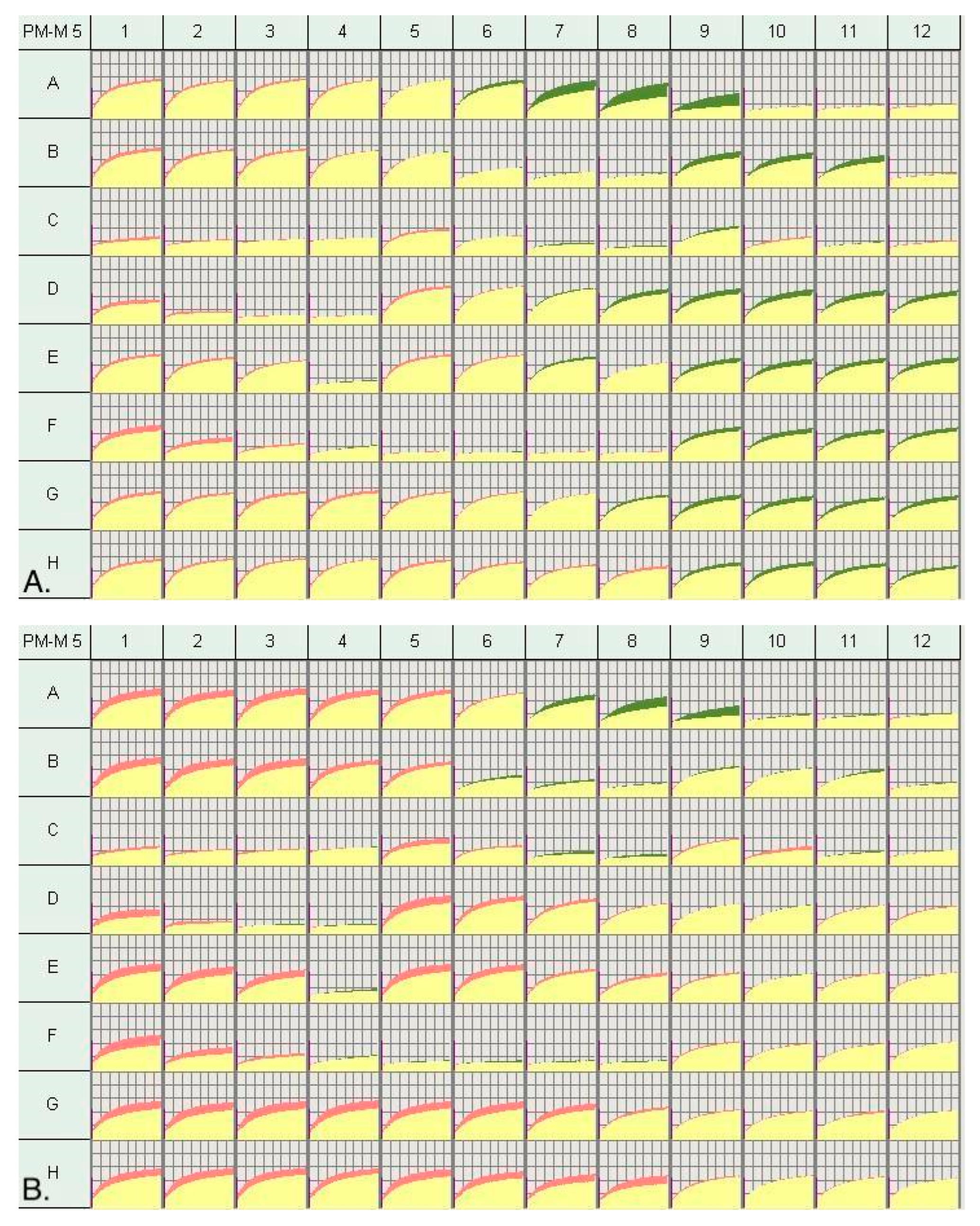 Genes 14 00490 g001a