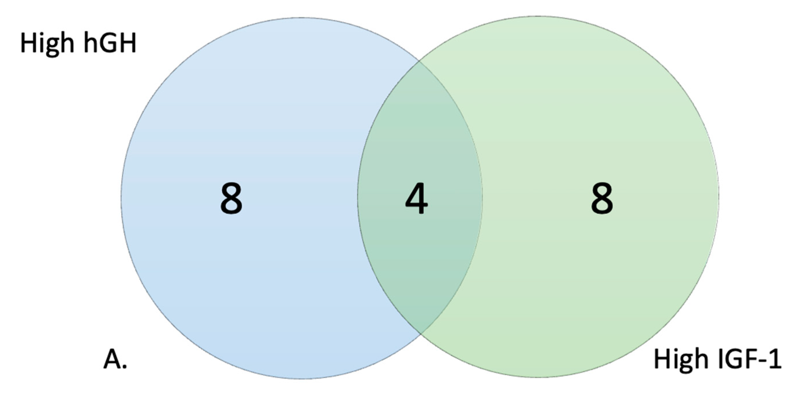 Genes 14 00490 g005a