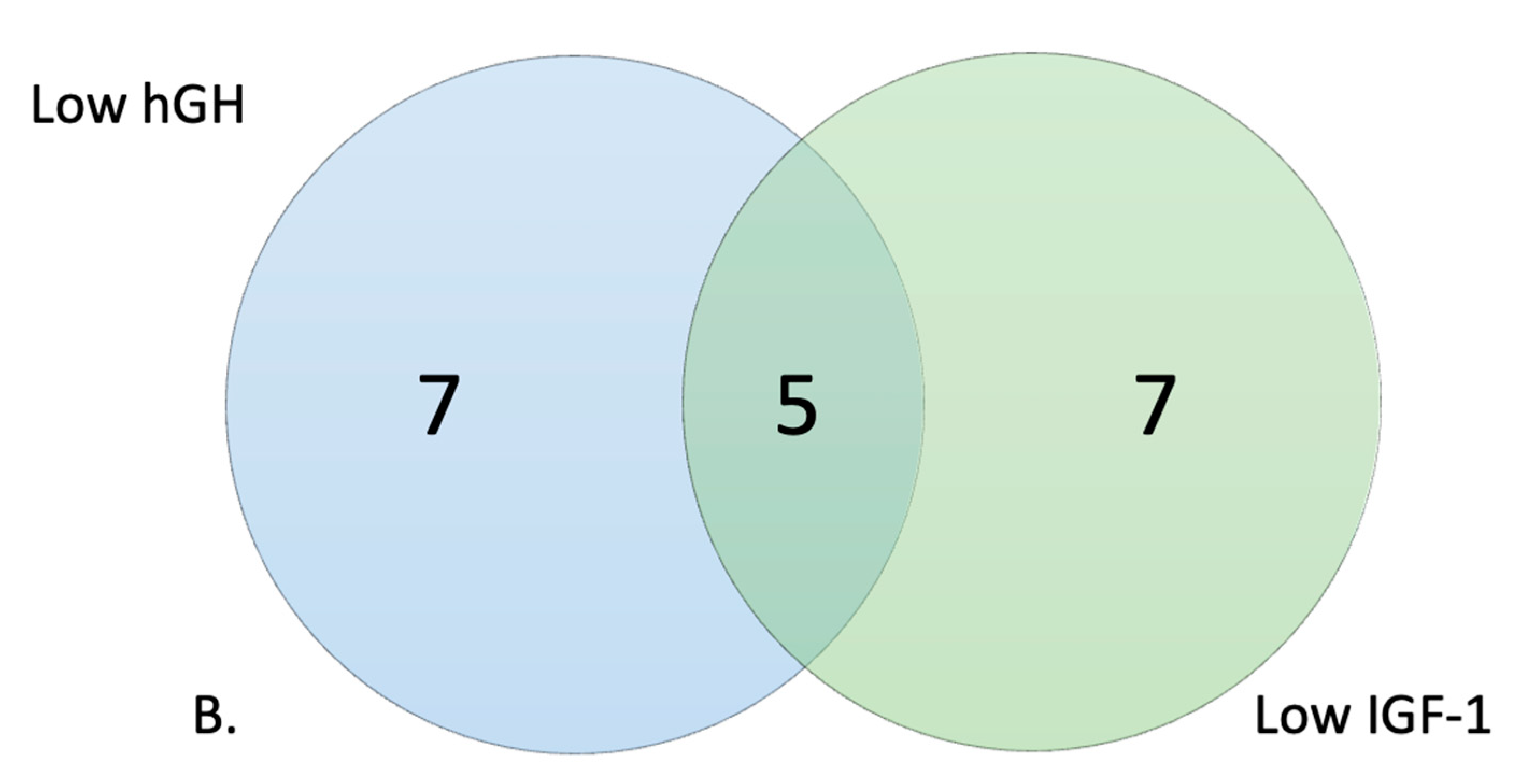 Genes 14 00490 g005b