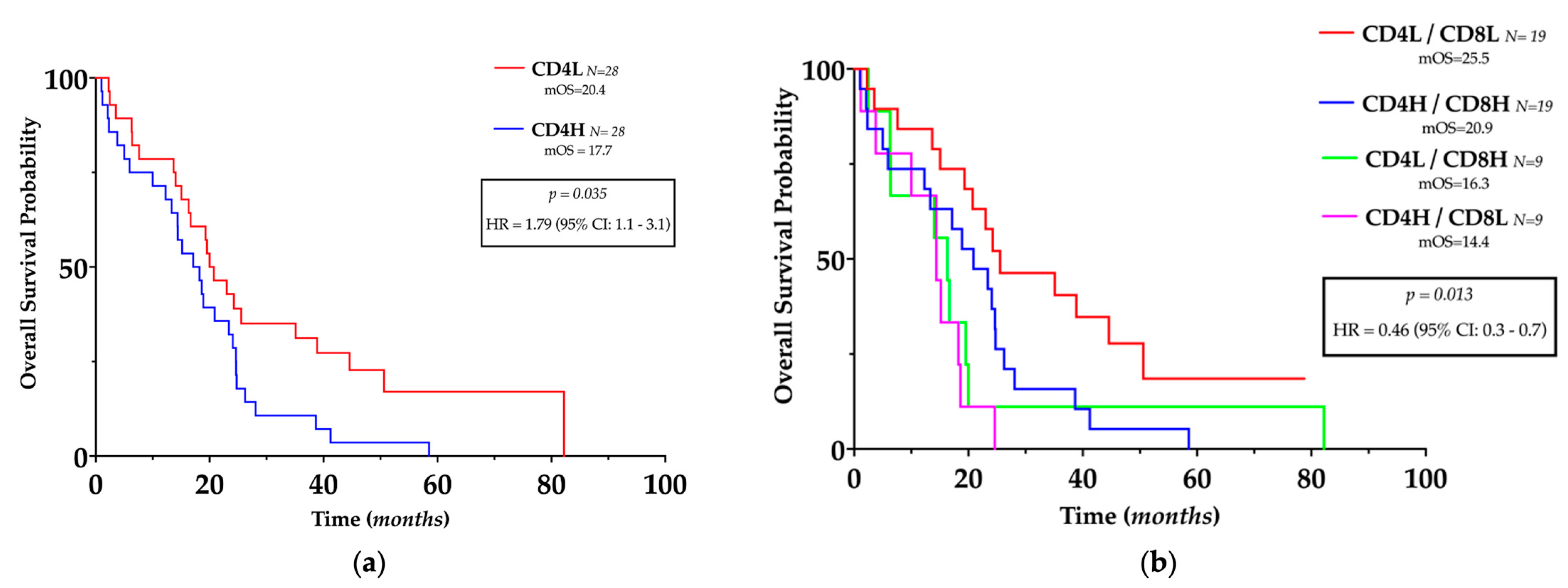 Genes 14 00501 g004 Genes 14 00501 g004