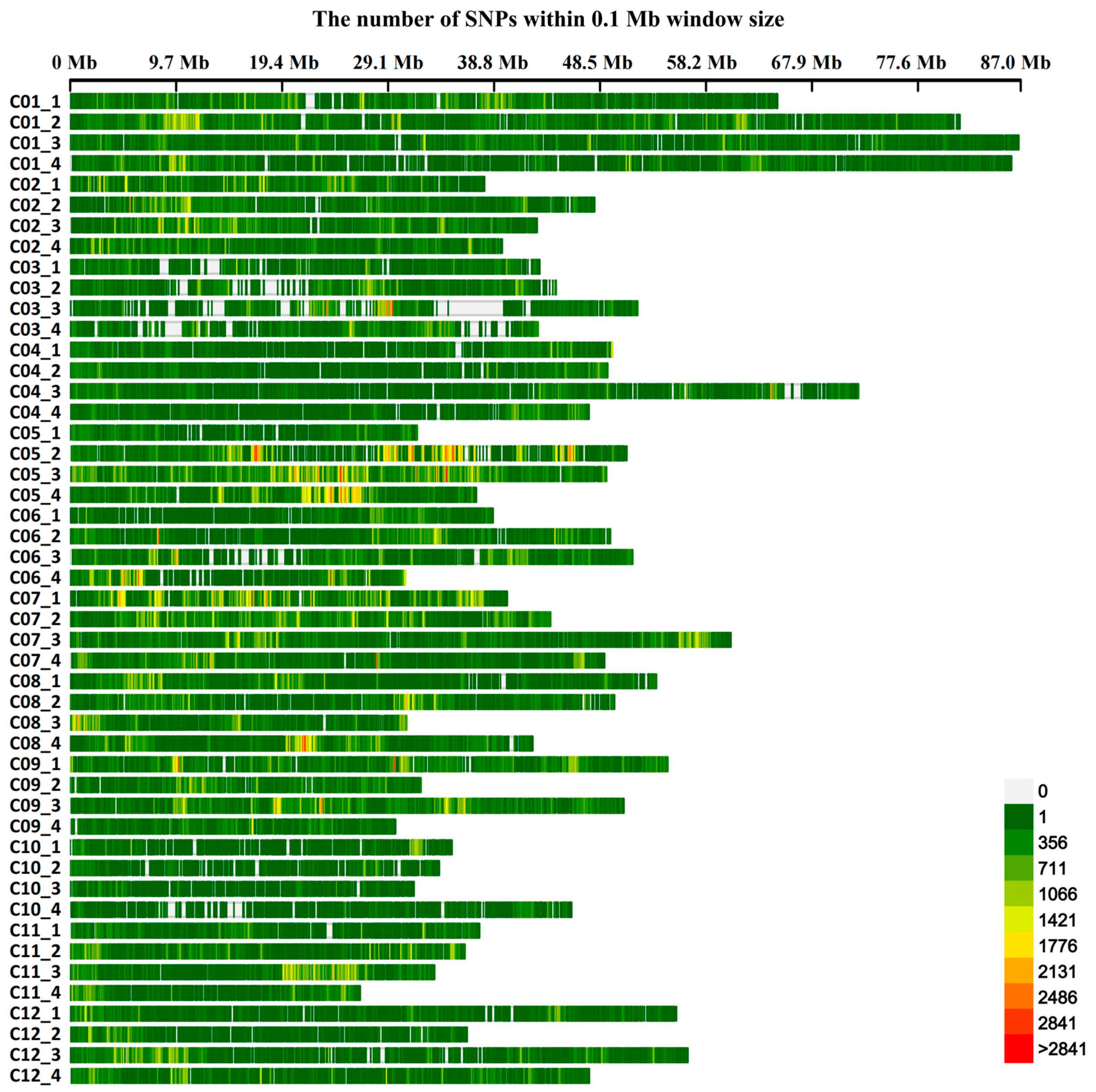Genes 14 00507 g002 Genes 14 00507 g002