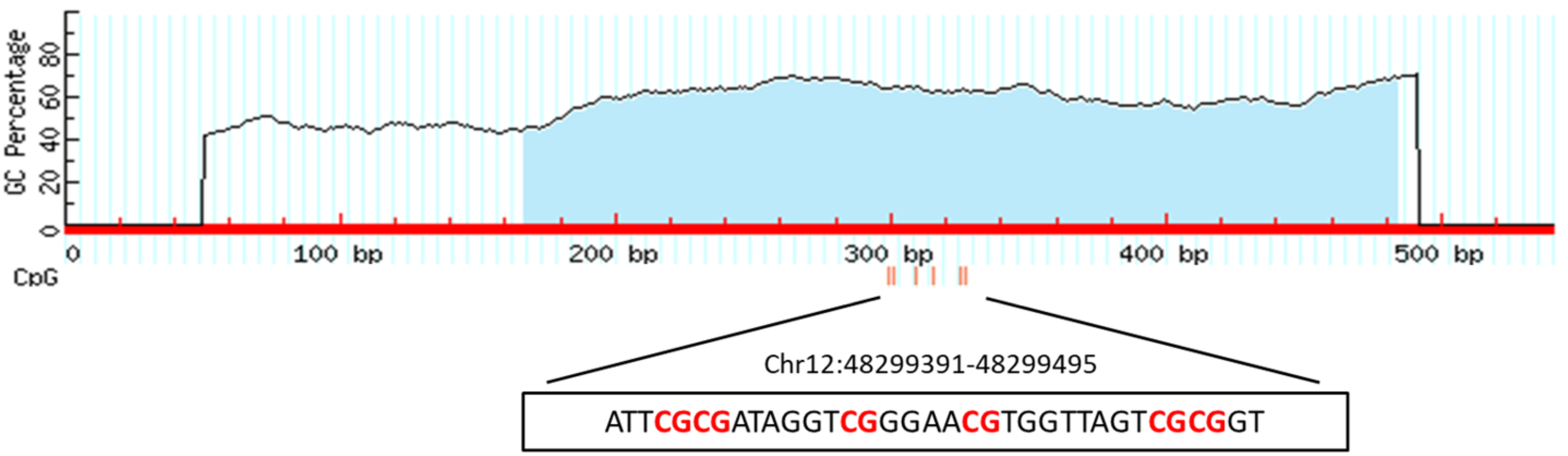 Genes 14 00542 g004