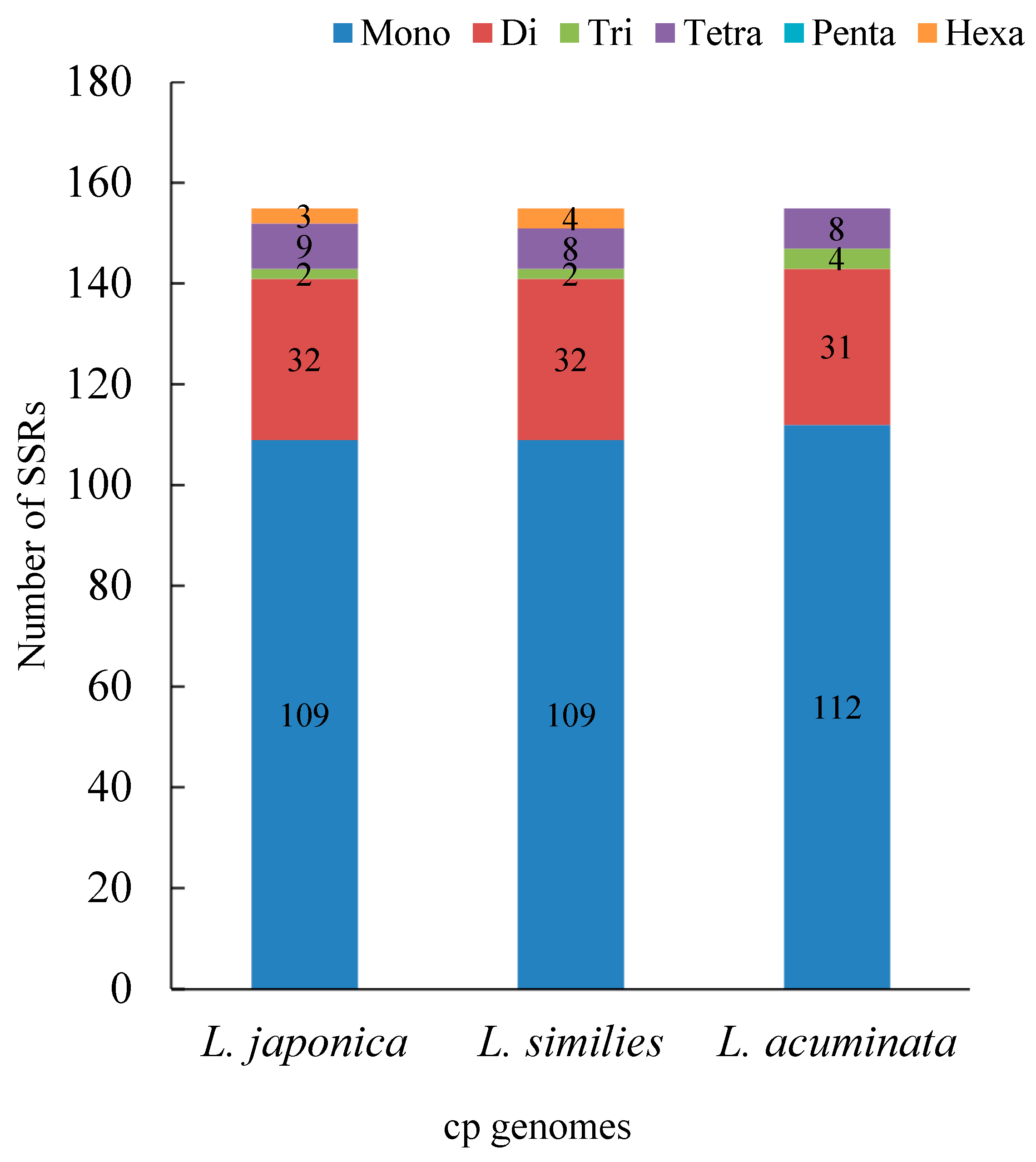 Genes 14 00548 g003 Genes 14 00548 g003