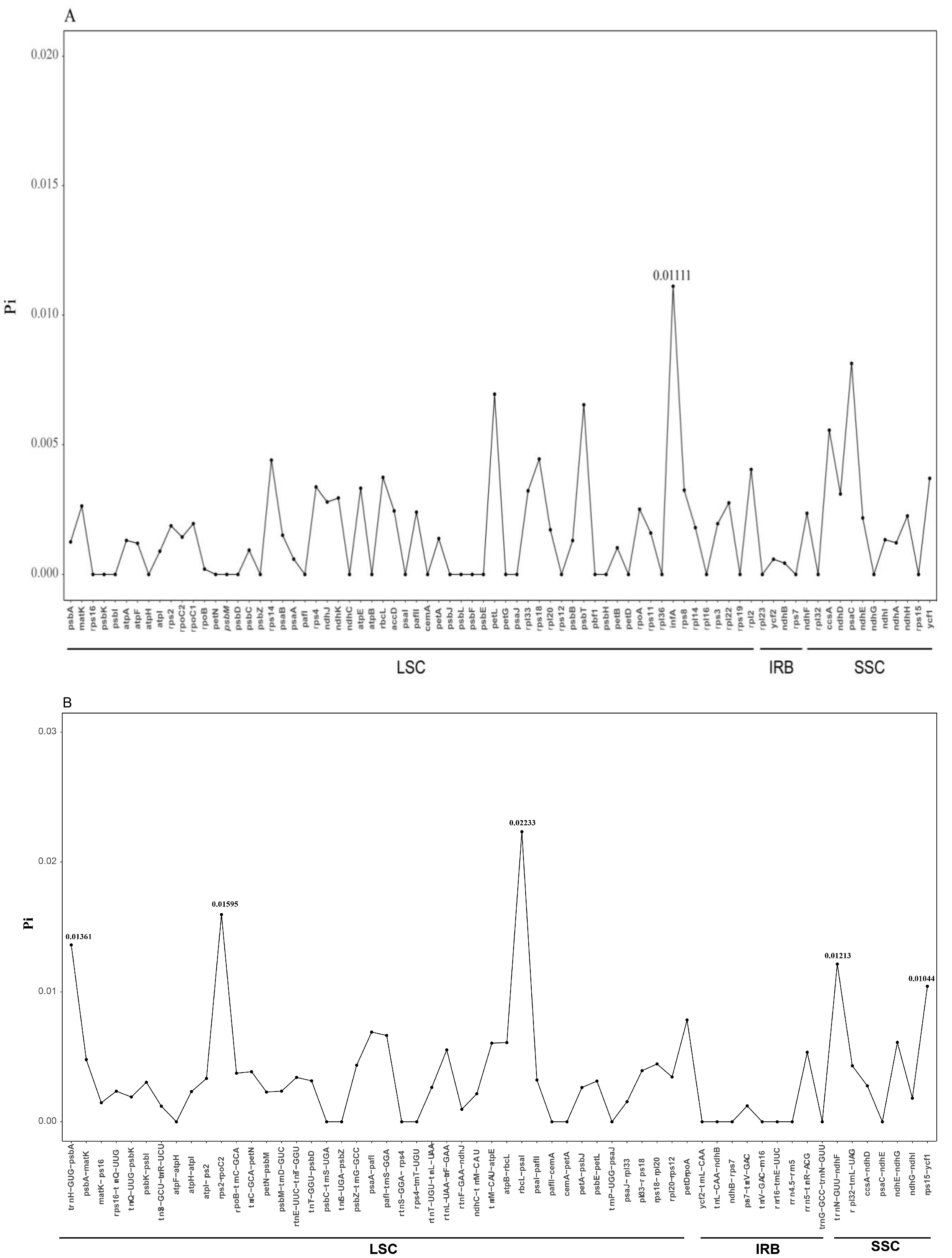 Genes 14 00548 g006 Genes 14 00548 g006