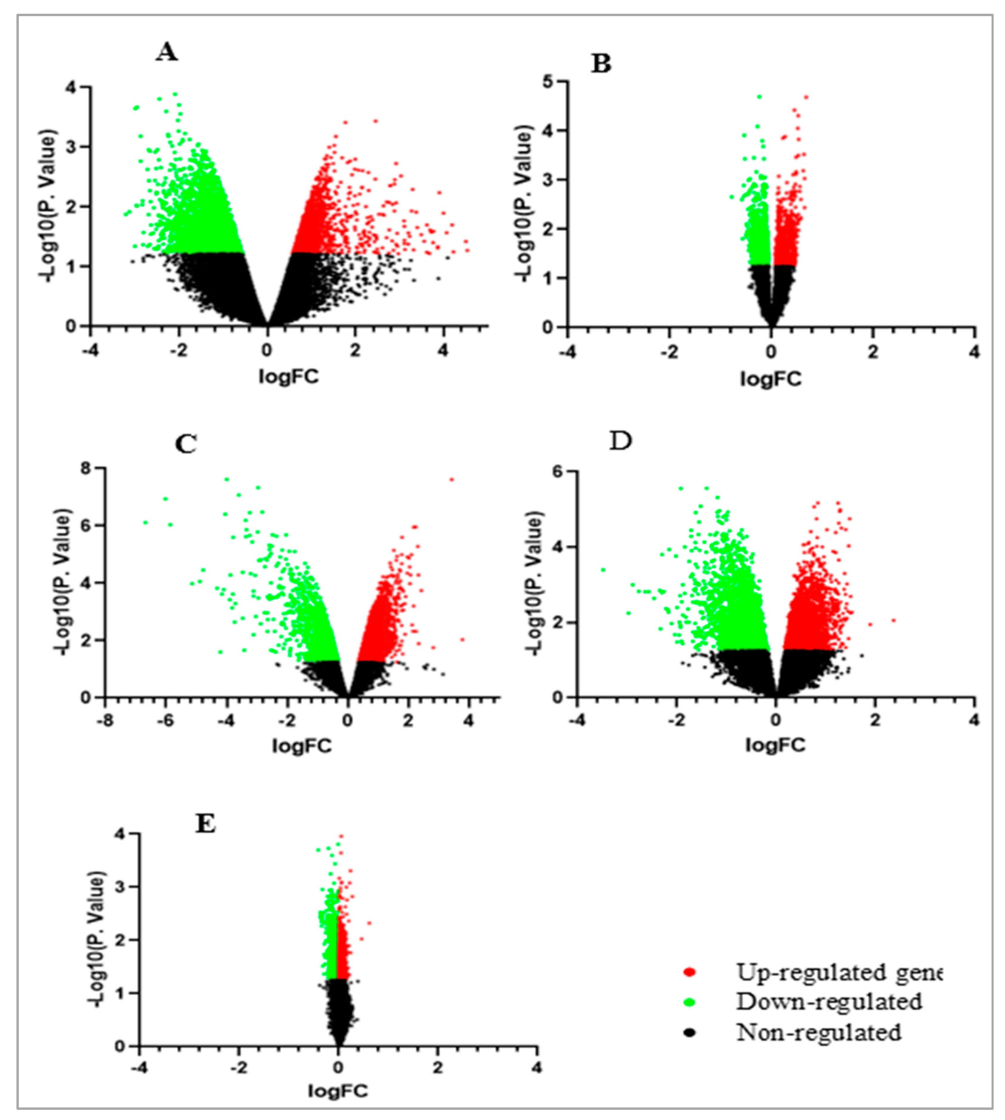 Genes 14 00550 g002