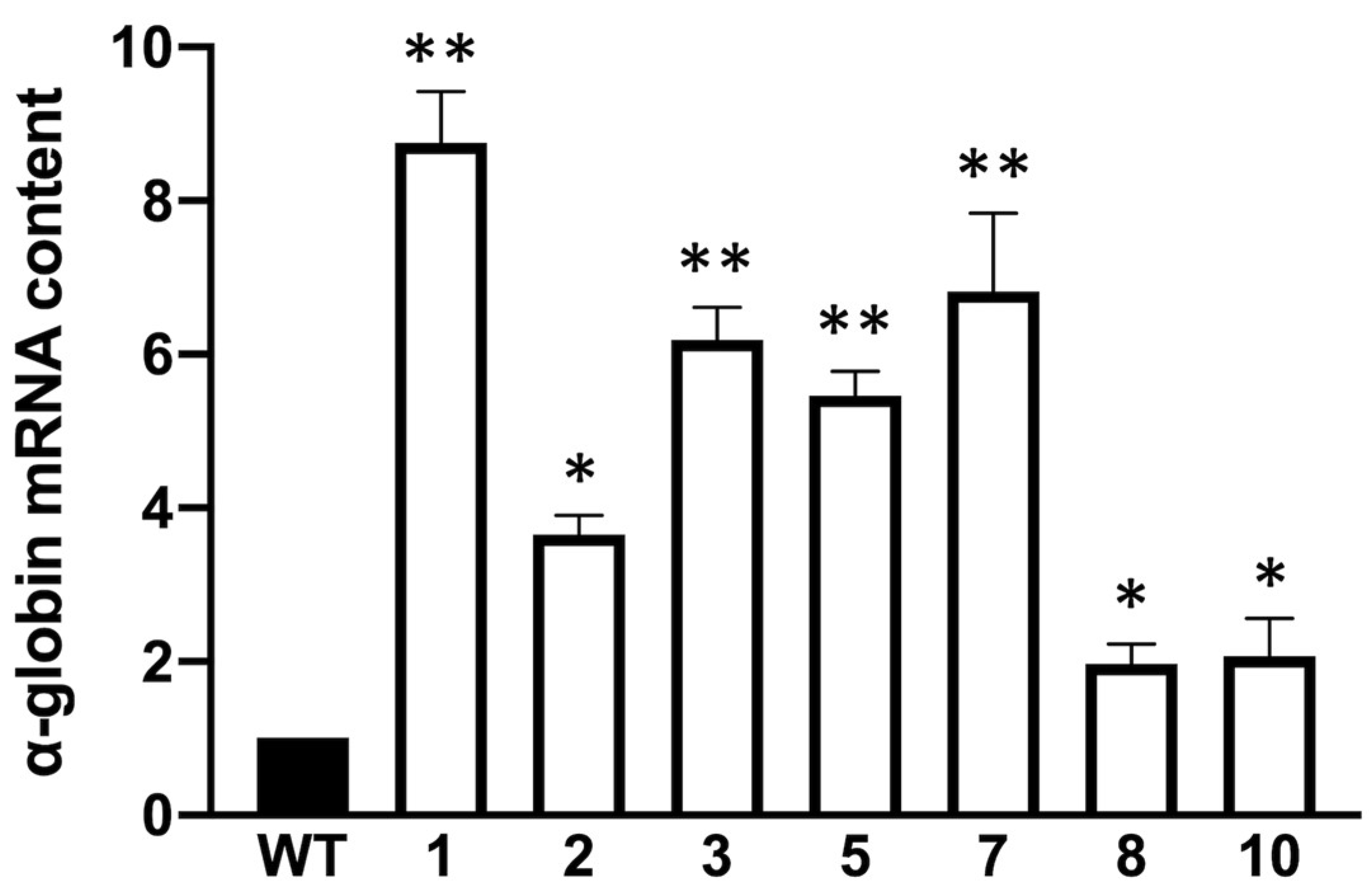 Genes 14 00556 g002 Genes 14 00556 g002