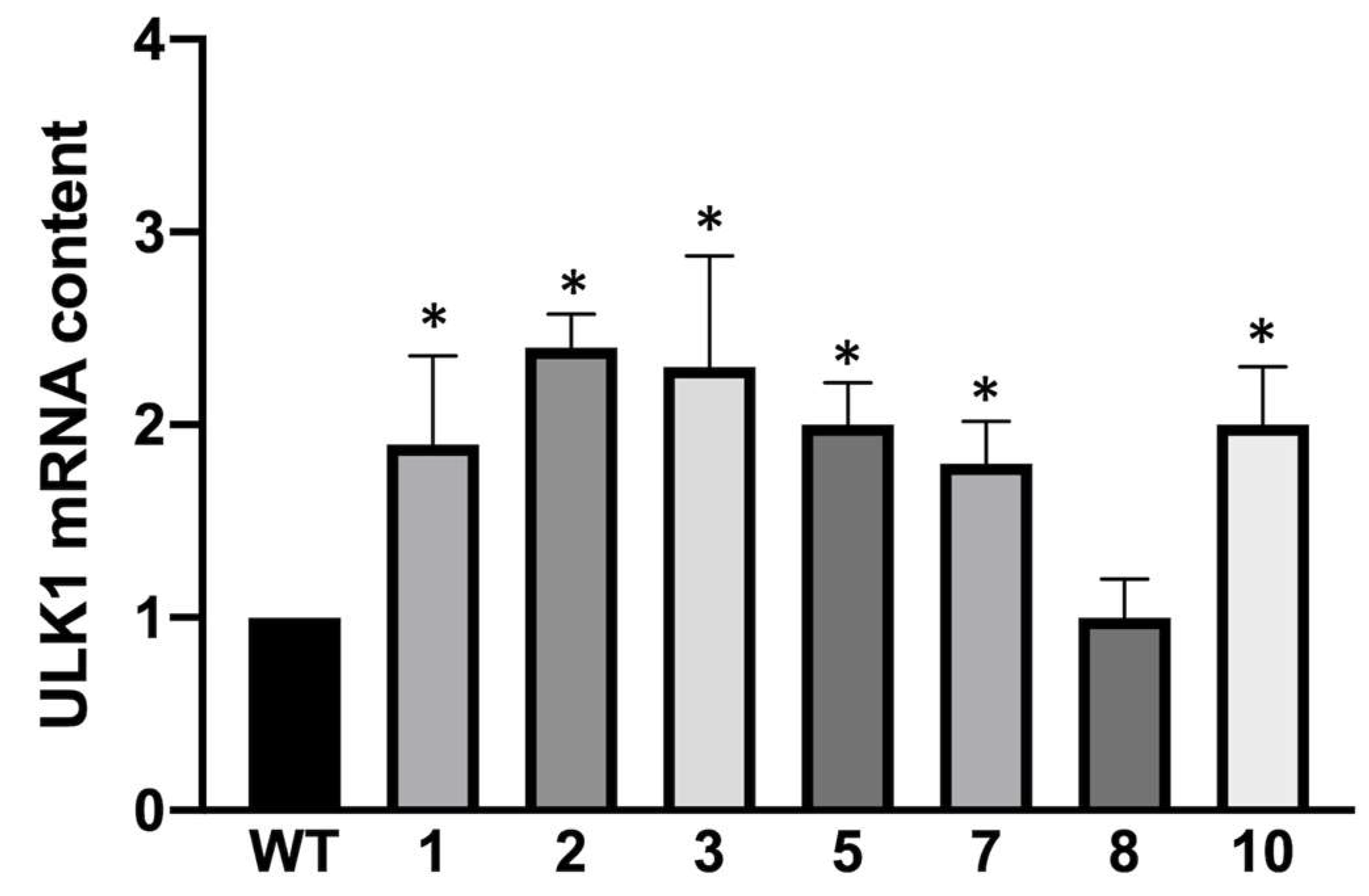 Genes 14 00556 g007 Genes 14 00556 g007