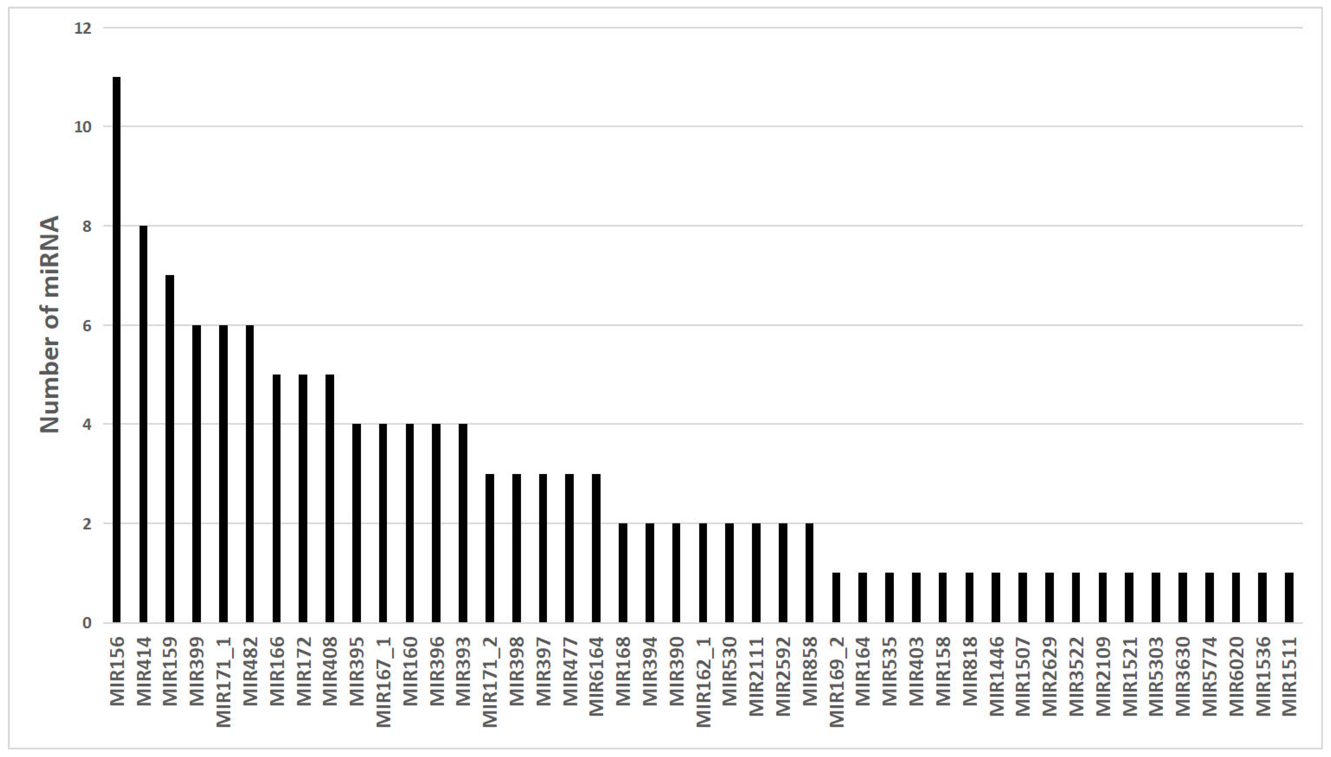 Genes 14 00561 g001
